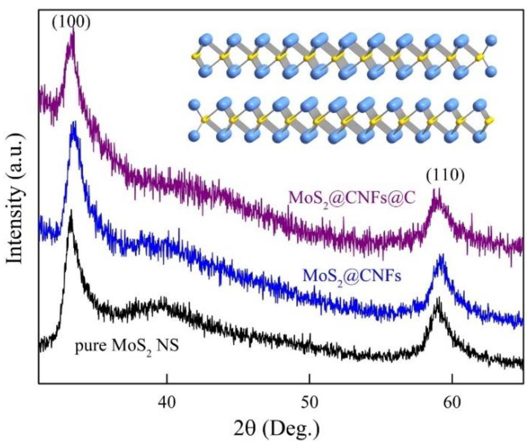 Coatings 12 01969 g002