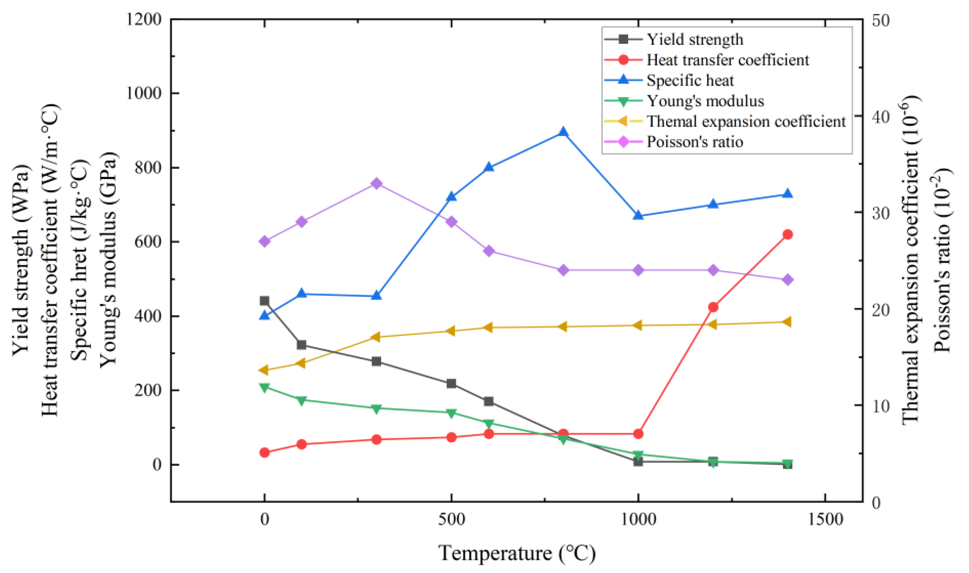 Coatings 12 01971 g004