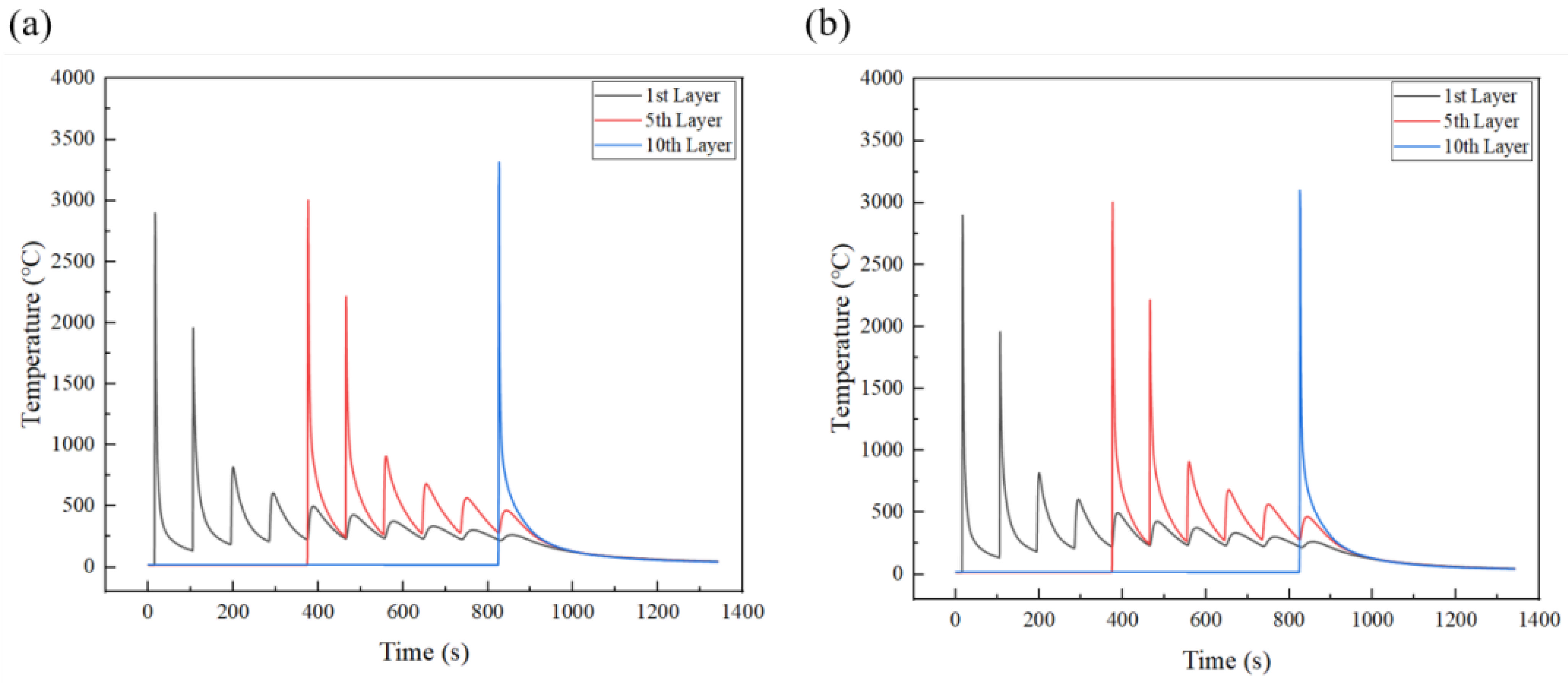 Coatings 12 01971 g010