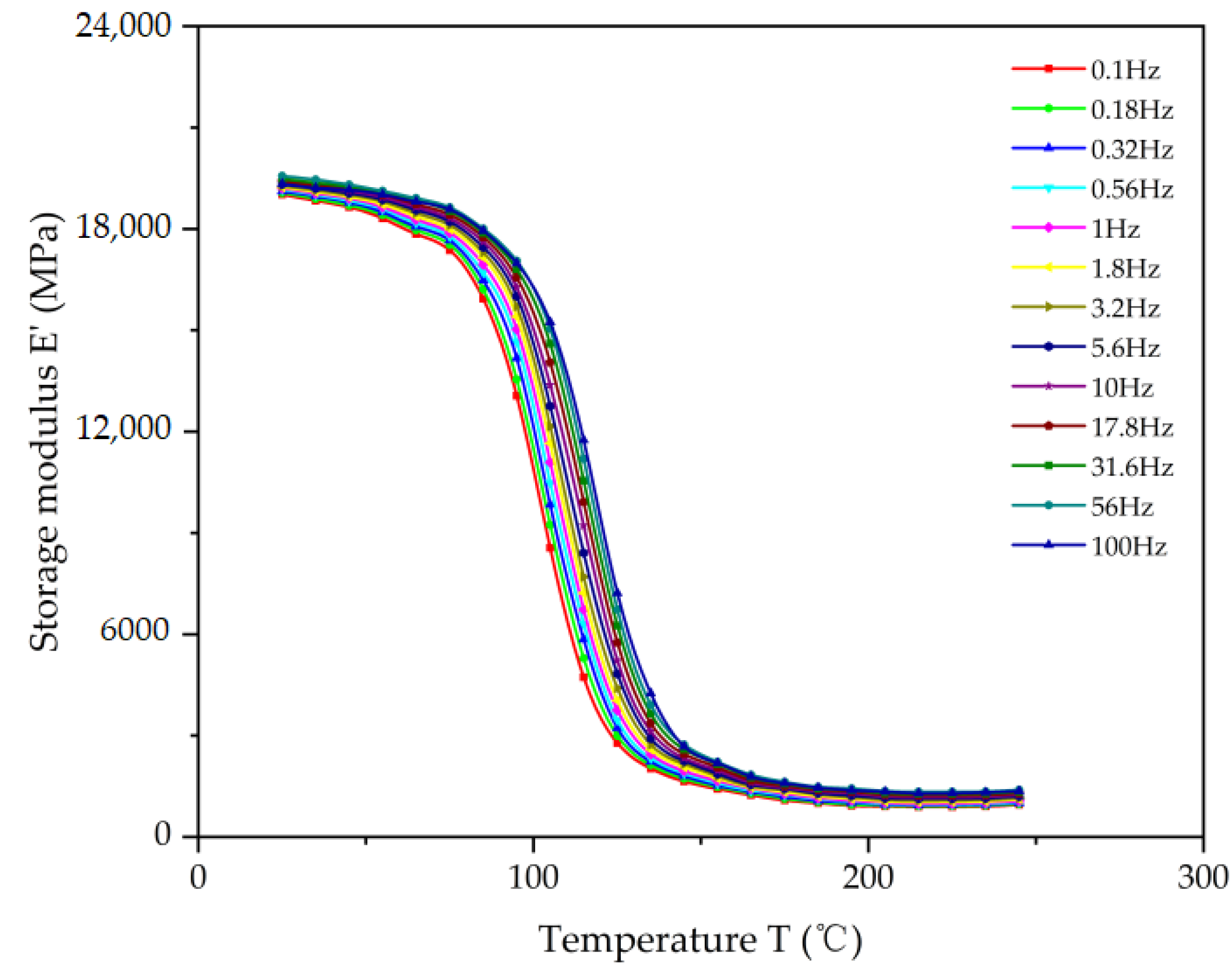 Viscoelastic Simulation of Stress and Warpage for Memory Chip 3D ...
