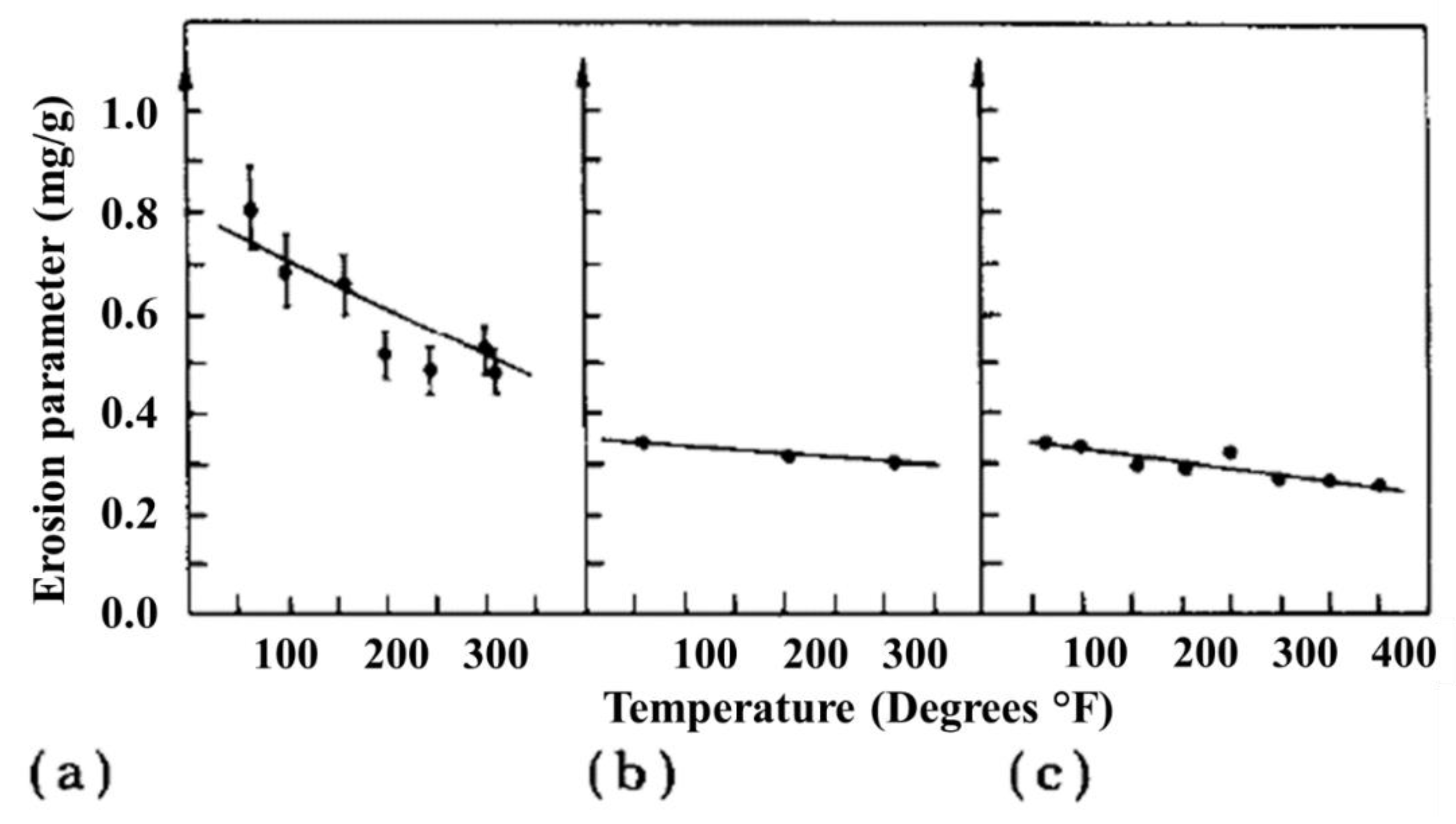 Coatings 12 01979 g006
