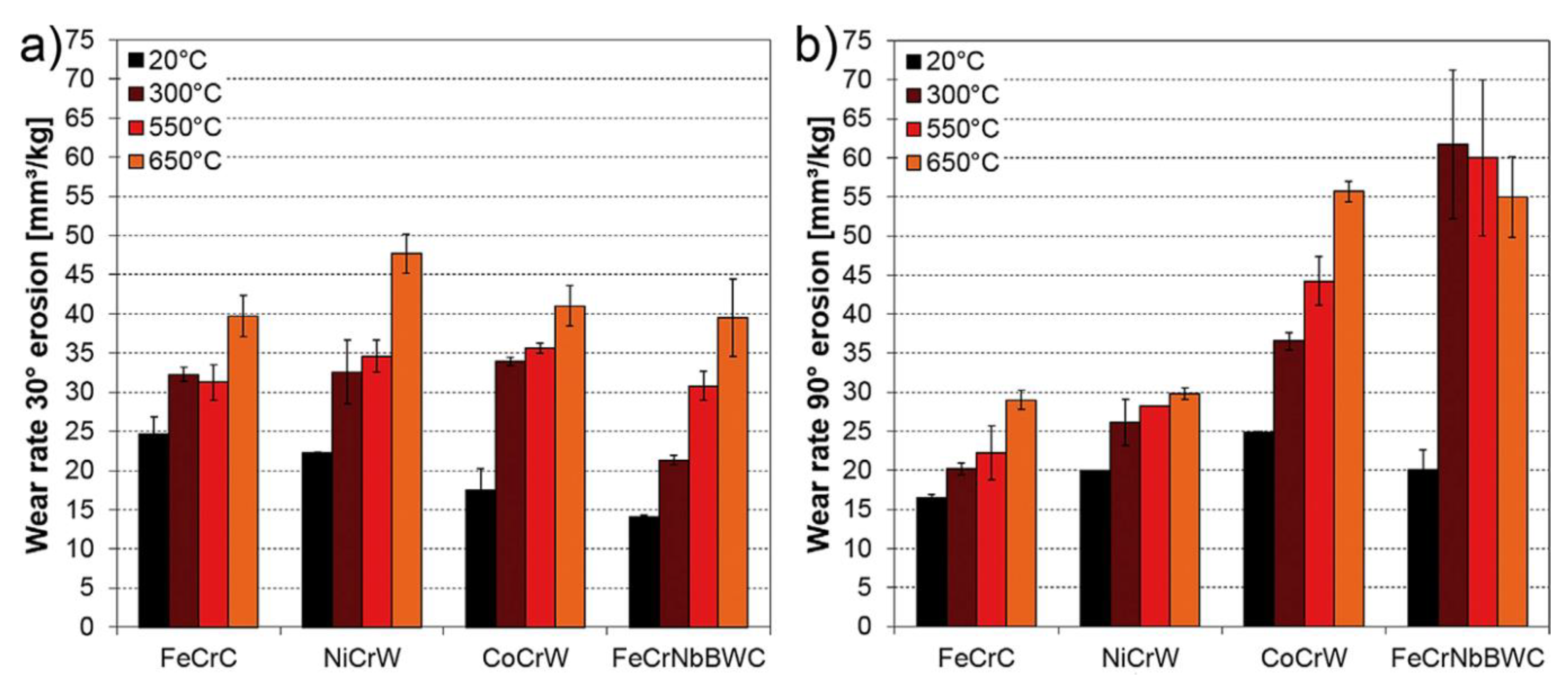 Coatings 12 01979 g007
