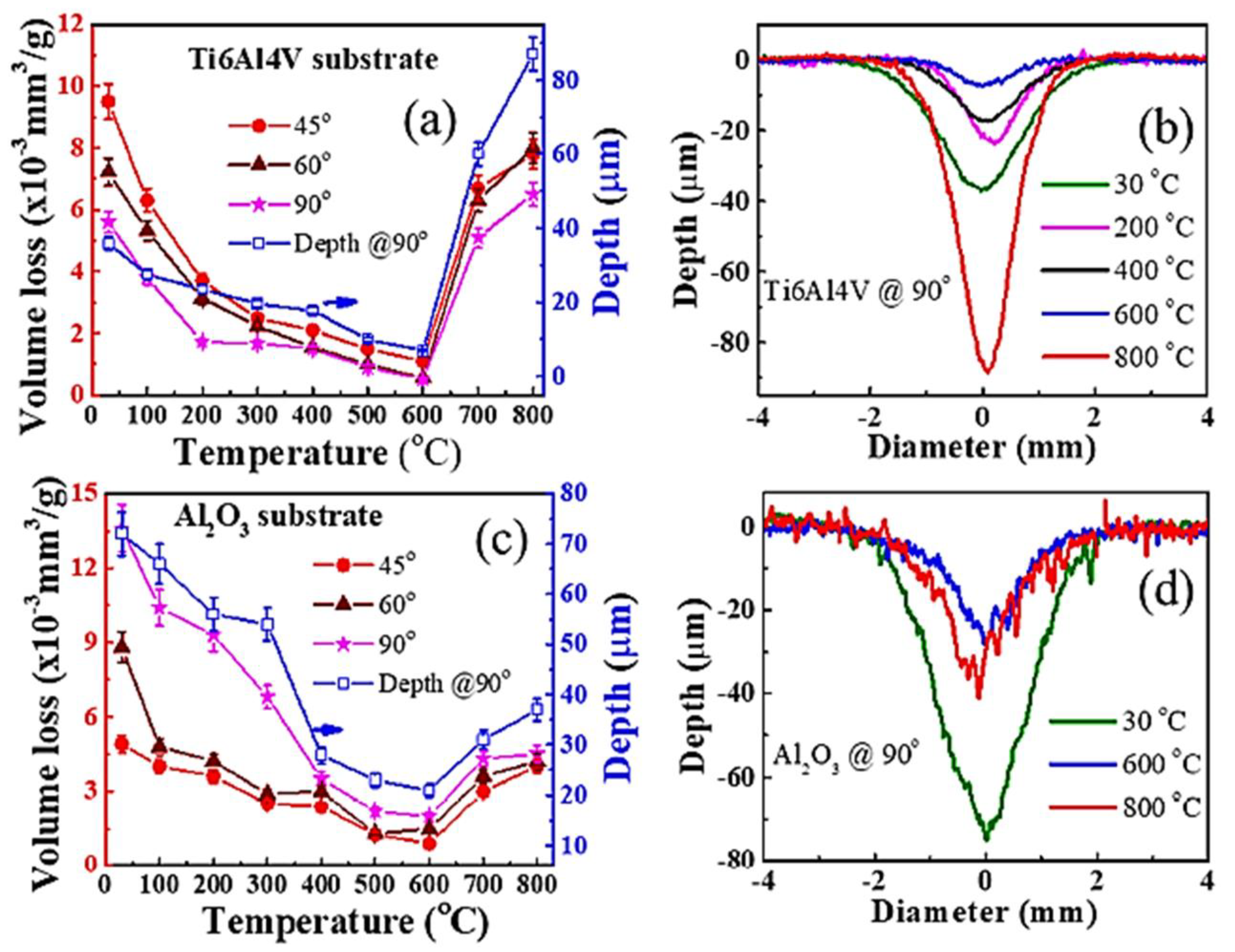 Coatings 12 01979 g009