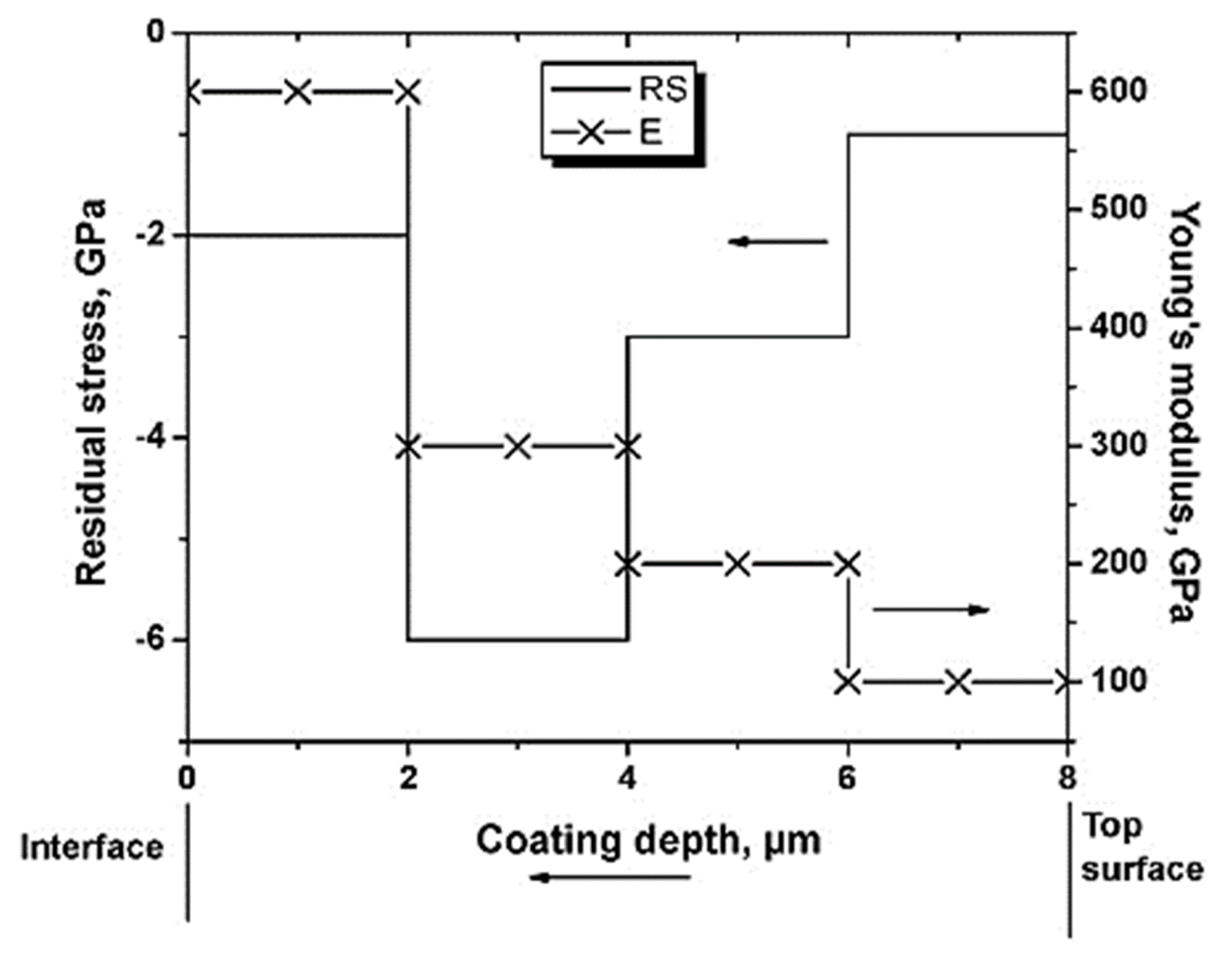 Coatings 12 01979 g014