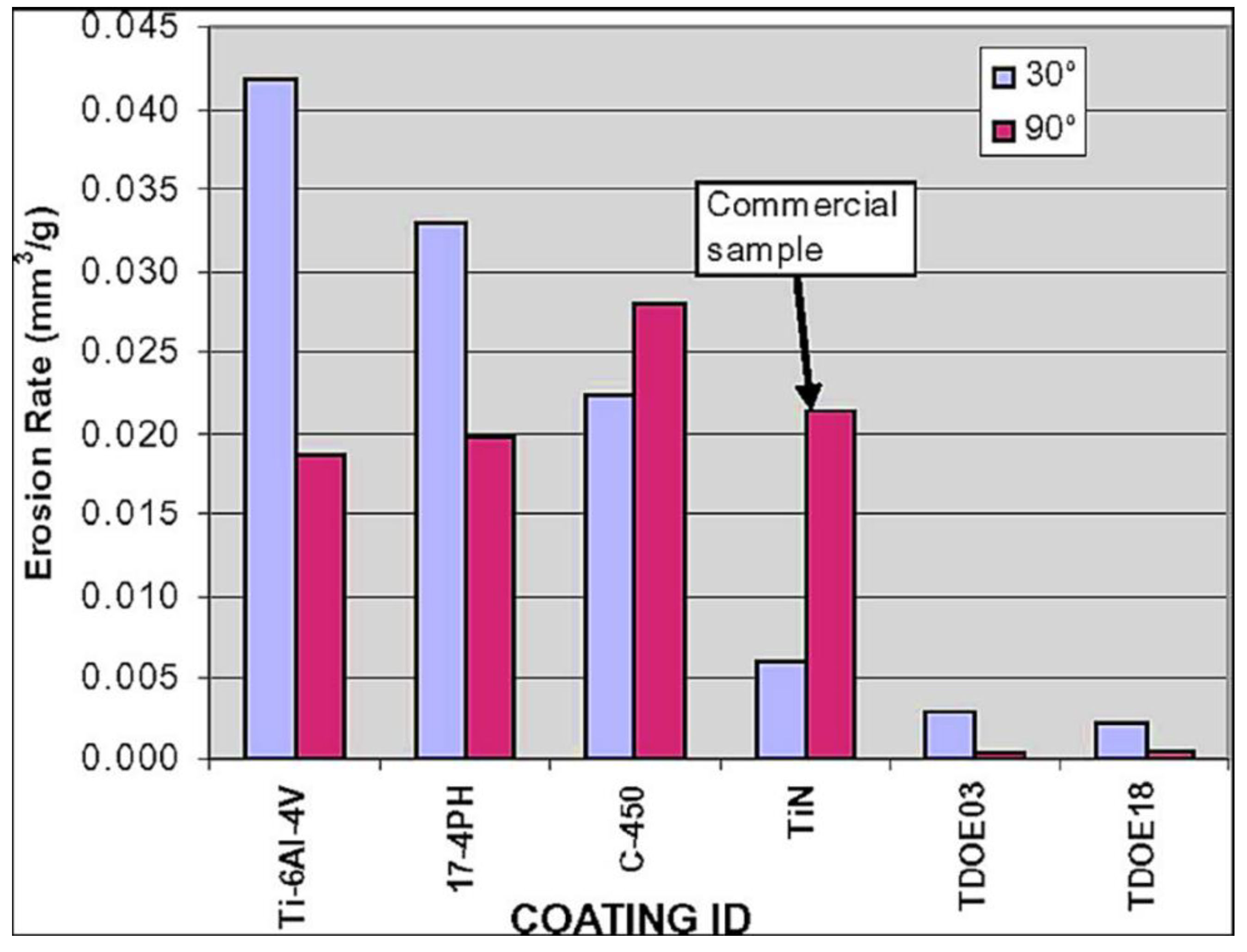 Coatings 12 01979 g015