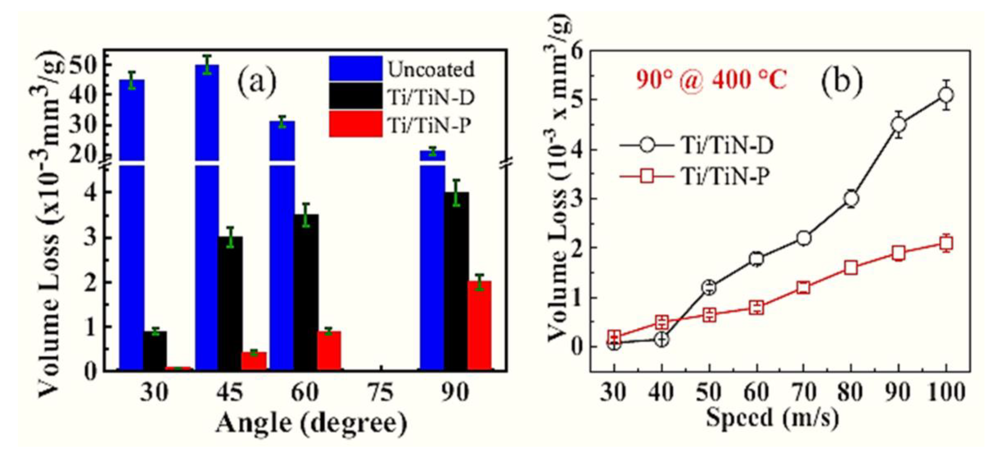 Coatings 12 01979 g021