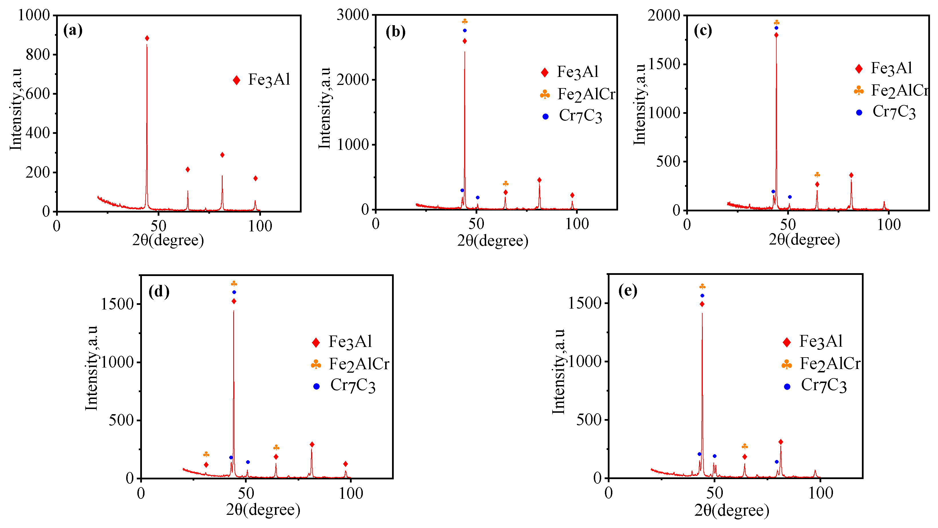 Coatings 12 01980 g003