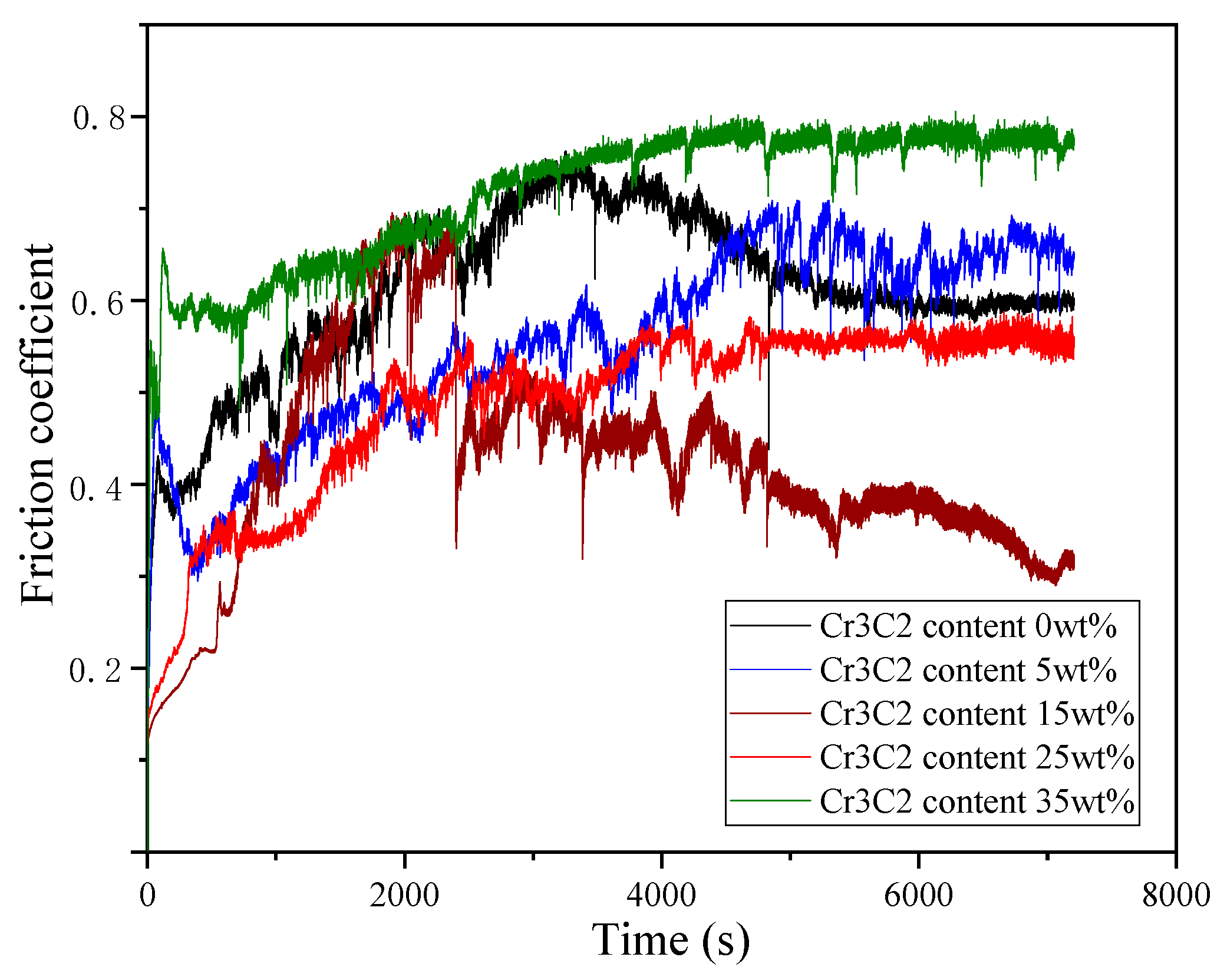 Coatings 12 01980 g005