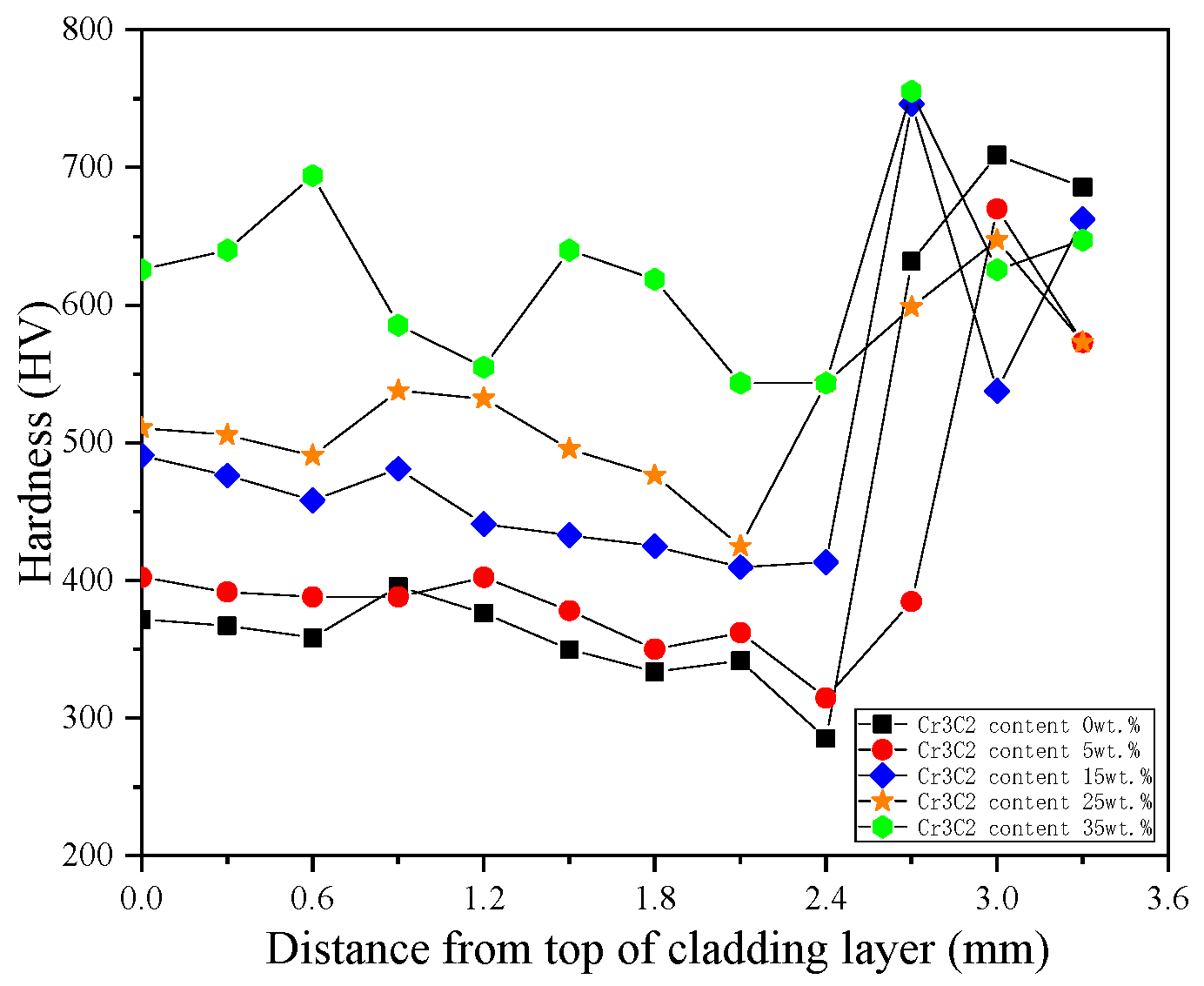 Coatings 12 01980 g007