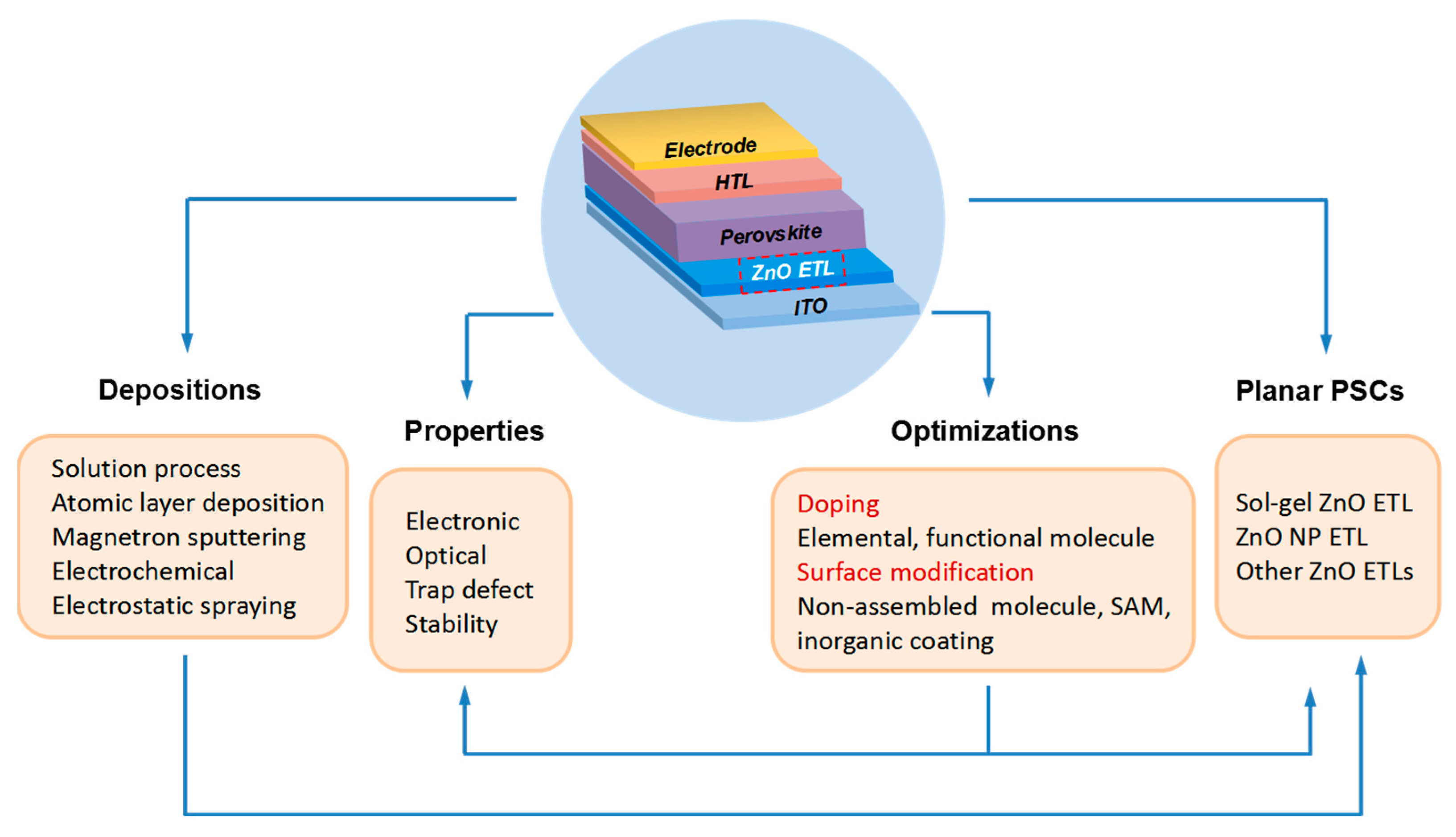 Coatings 12 01981 g002 Coatings 12 01981 g002