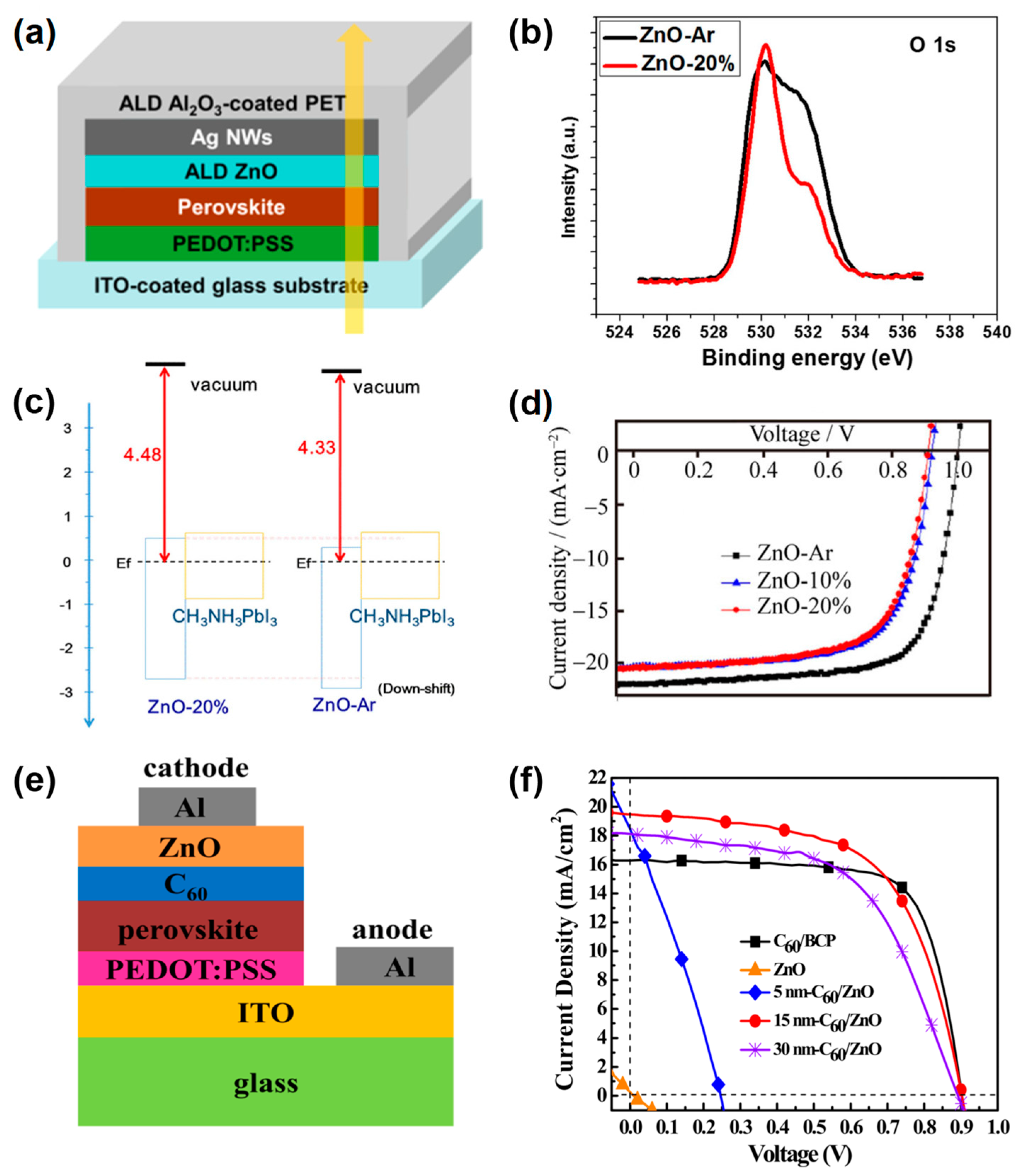 Coatings 12 01981 g005 Coatings 12 01981 g005