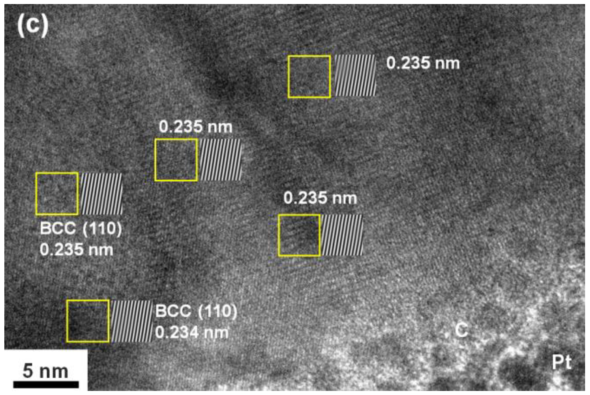 Coatings 12 01985 g002b Coatings 12 01985 g002b
