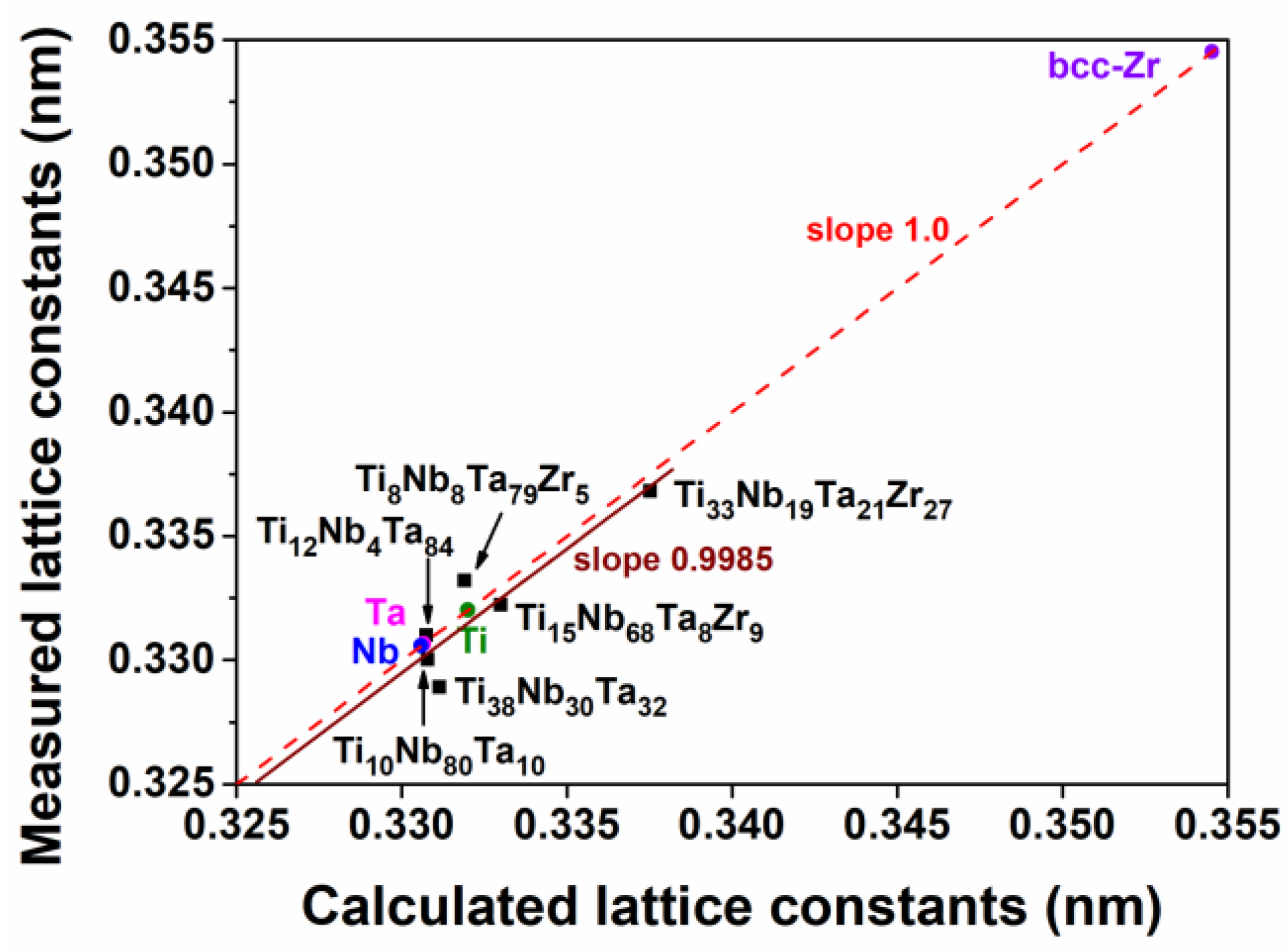 Coatings 12 01985 g003 Coatings 12 01985 g003