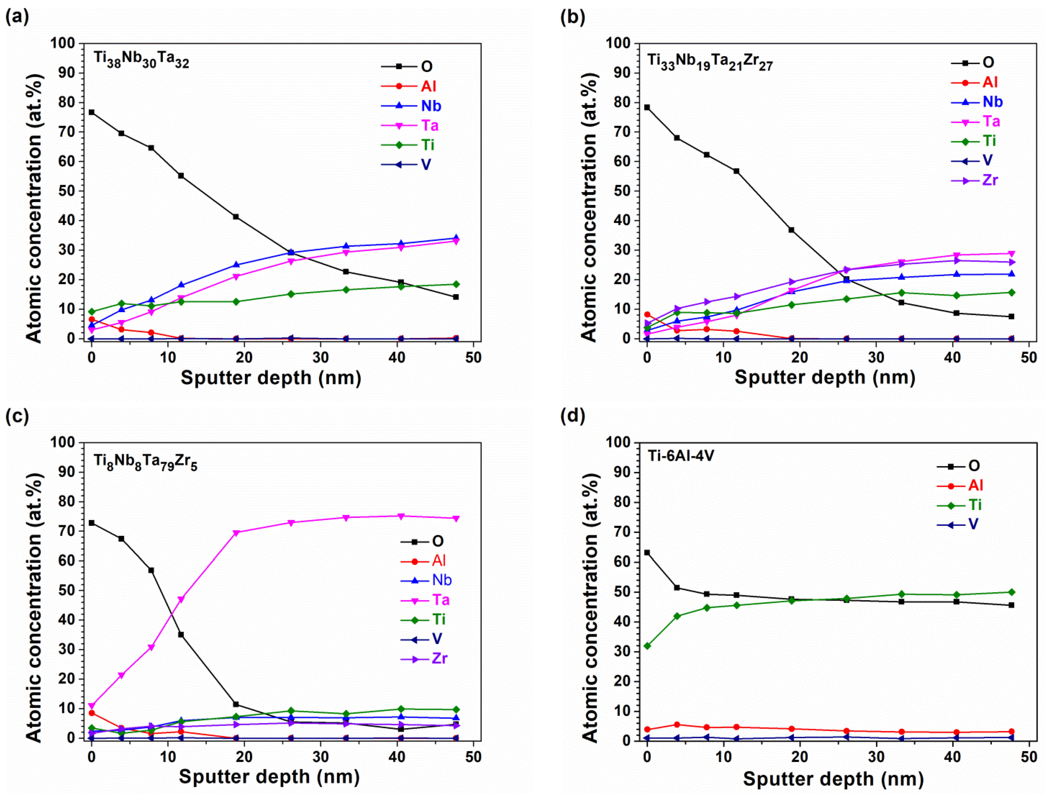 Coatings 12 01985 g007 Coatings 12 01985 g007