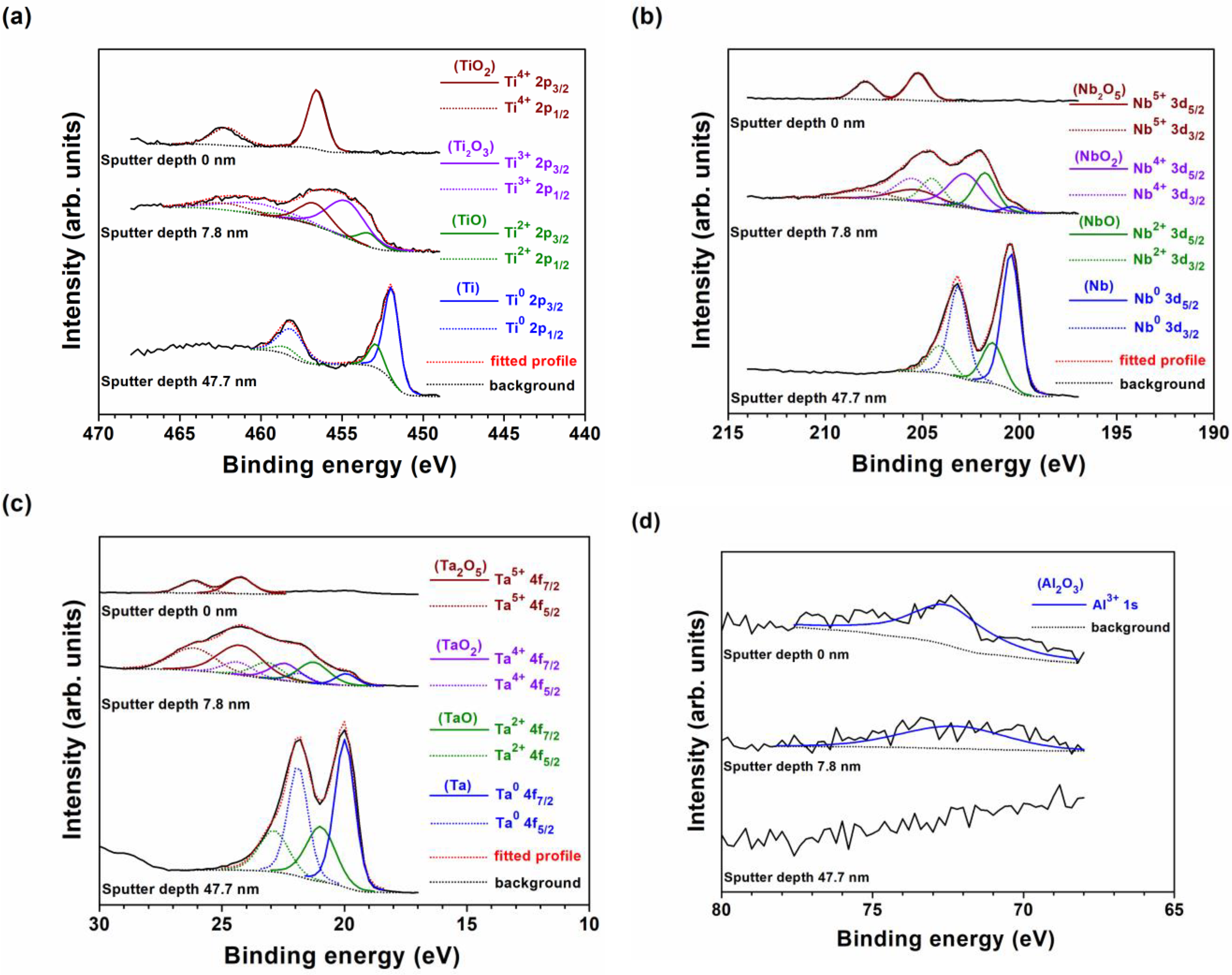 Coatings 12 01985 g008 Coatings 12 01985 g008