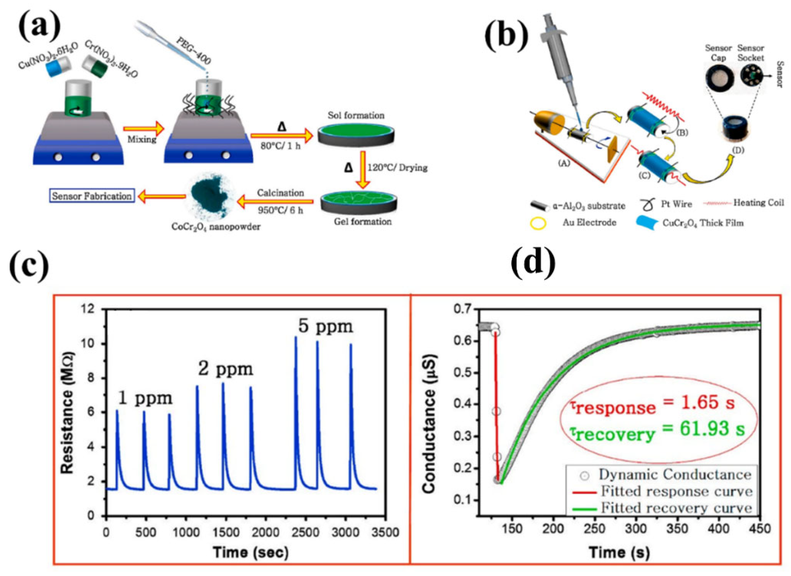 Coatings 12 01989 g002