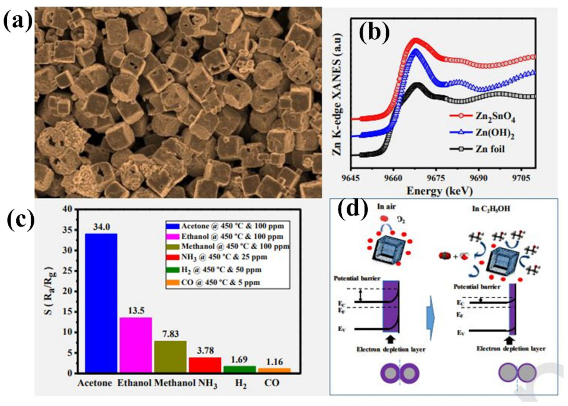 Coatings 12 01989 g006