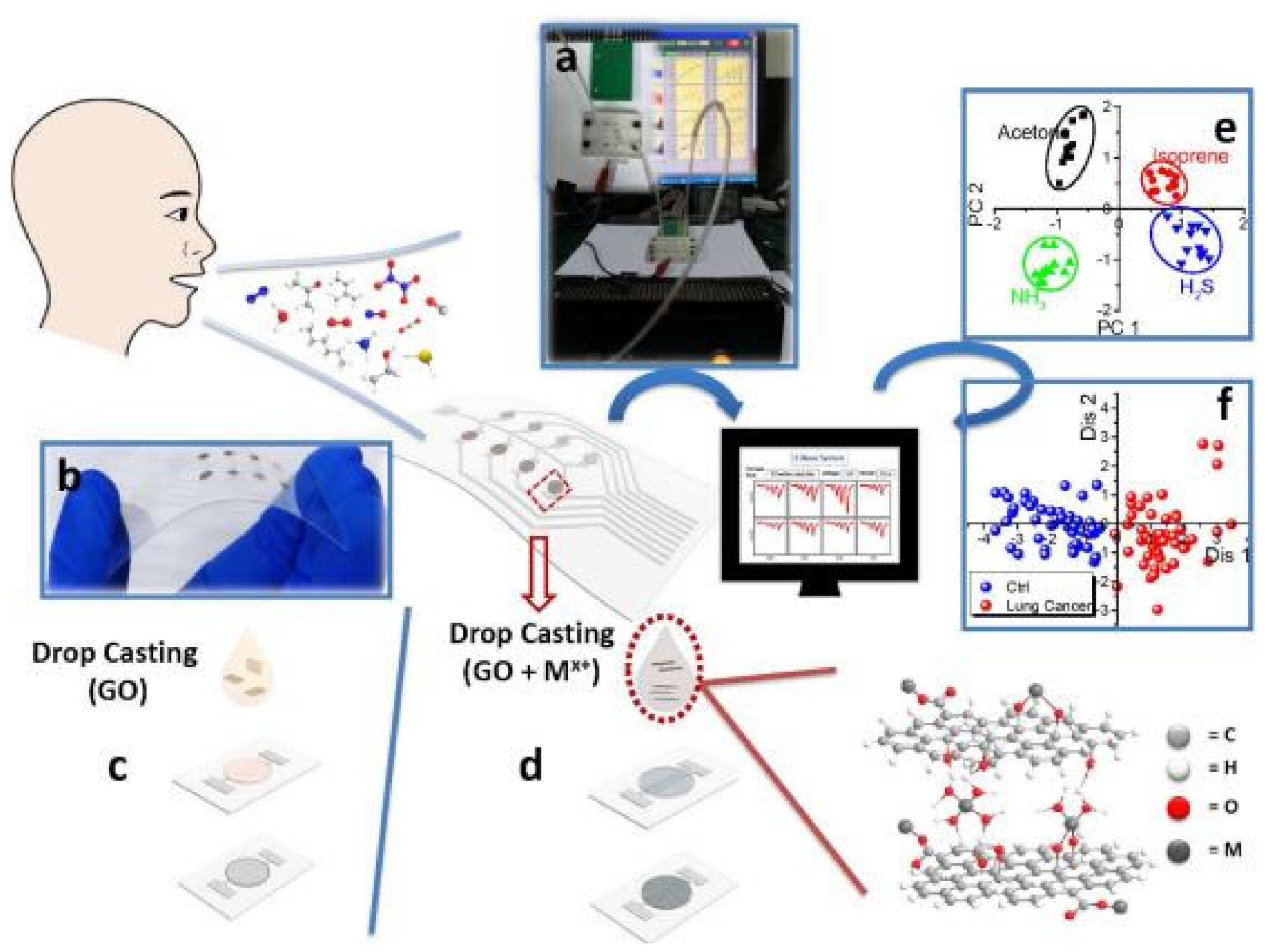 Coatings 12 01989 g007