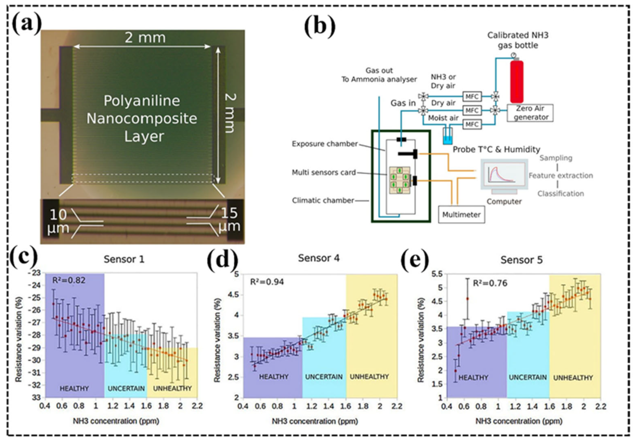 Coatings 12 01989 g009