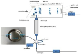Coatings 12 01989 i003