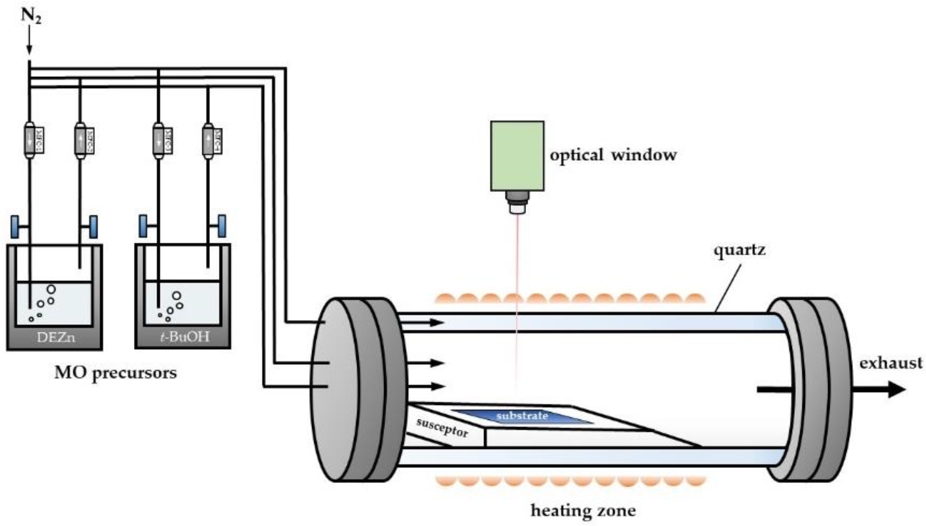 Coatings 12 01991 g002