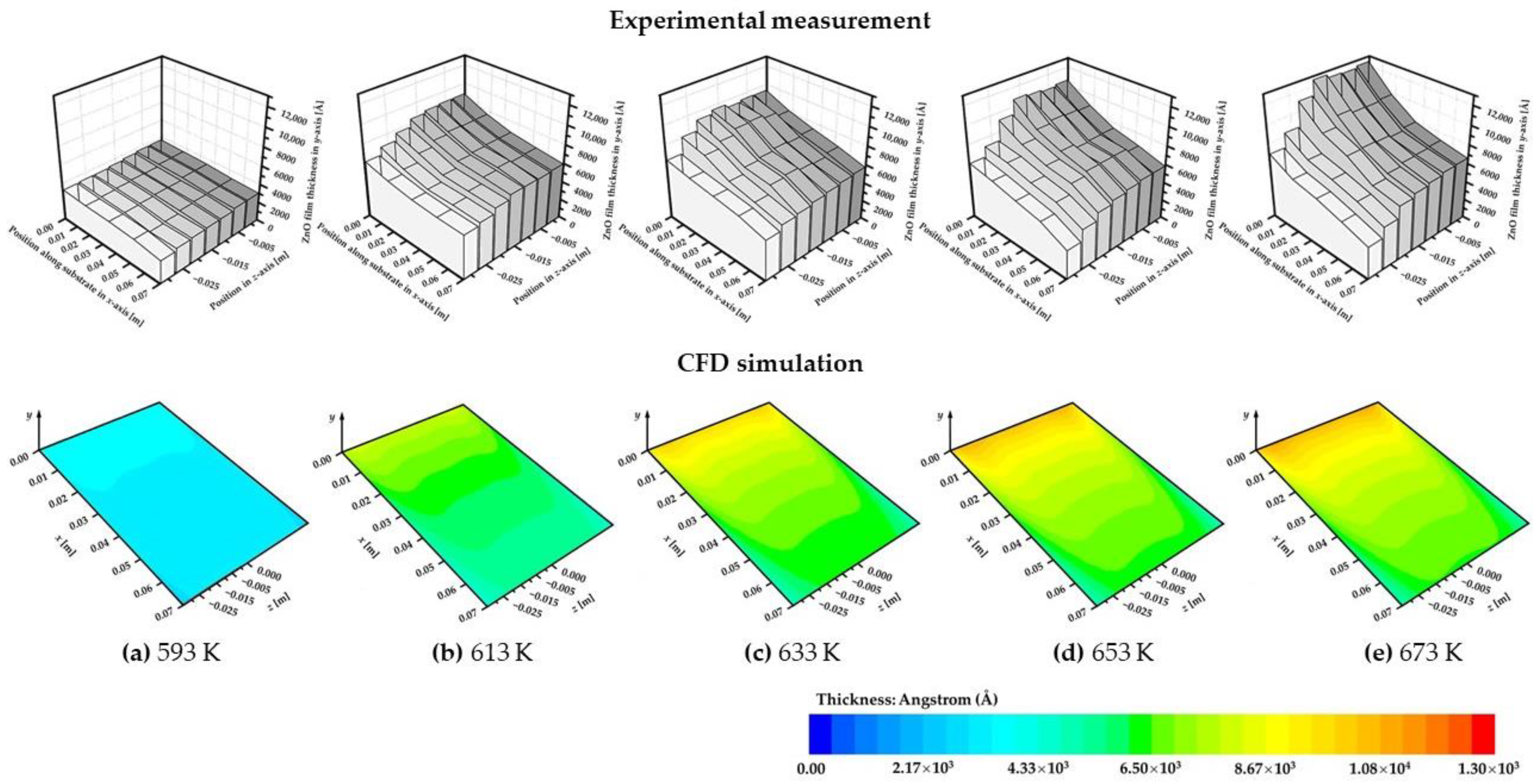 Coatings 12 01991 g005