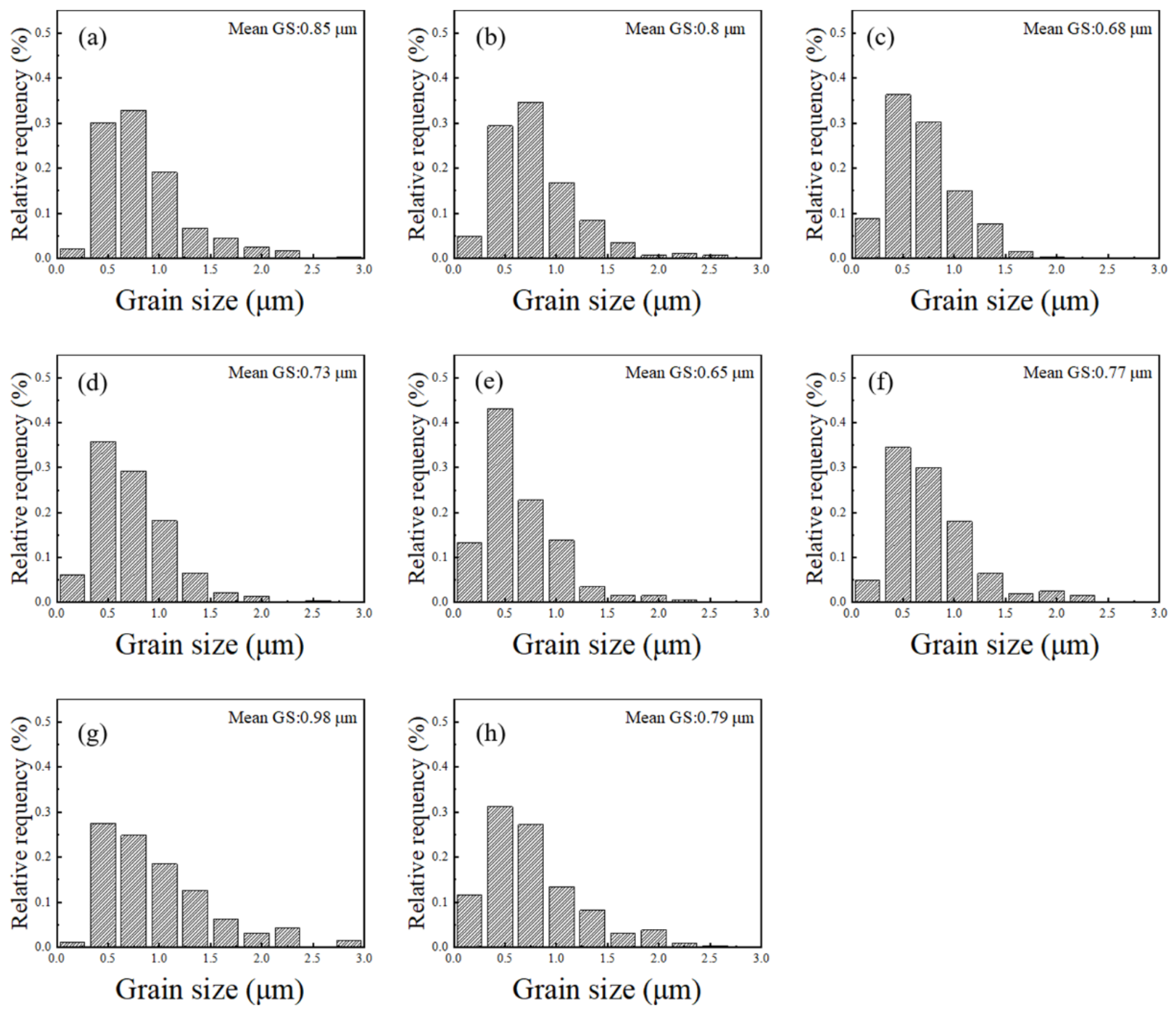 Coatings 12 01993 g006 Coatings 12 01993 g006
