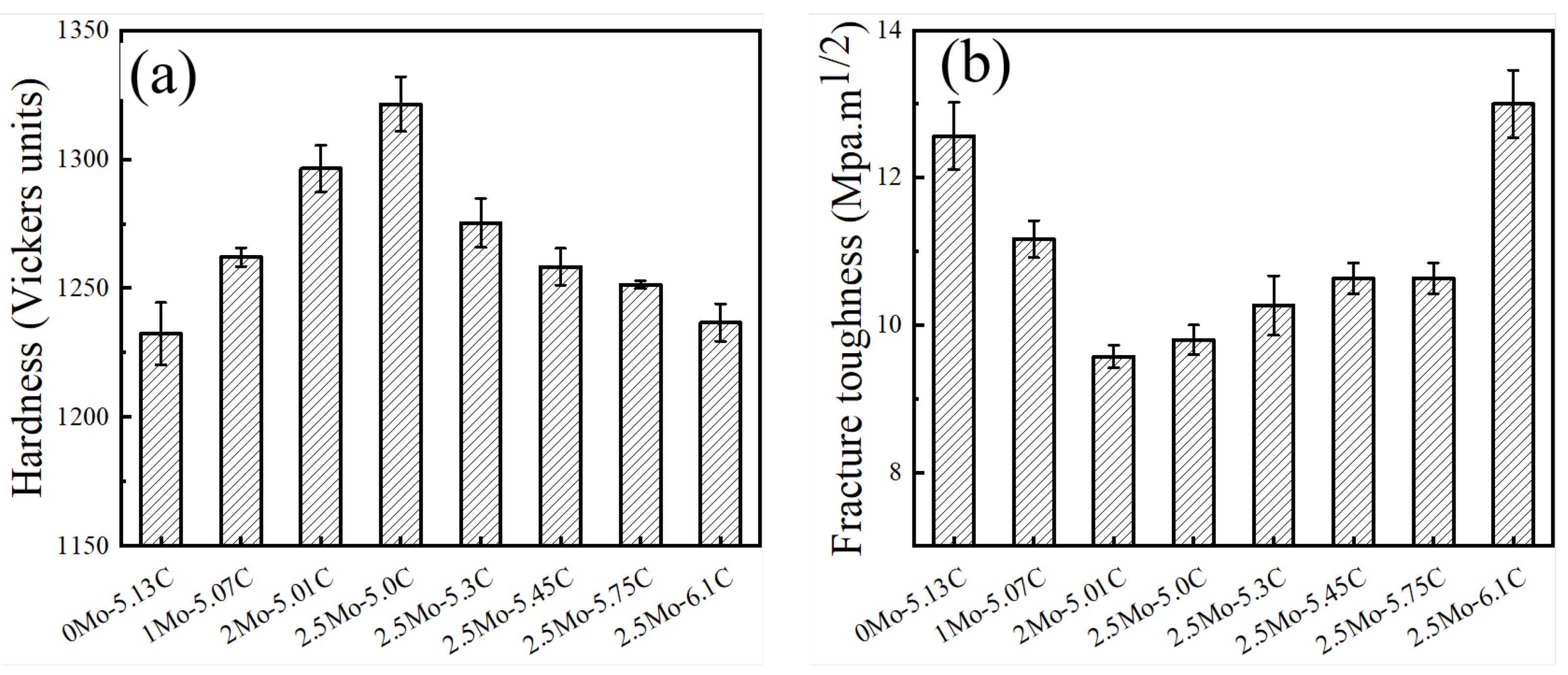 Coatings 12 01993 g011 Coatings 12 01993 g011