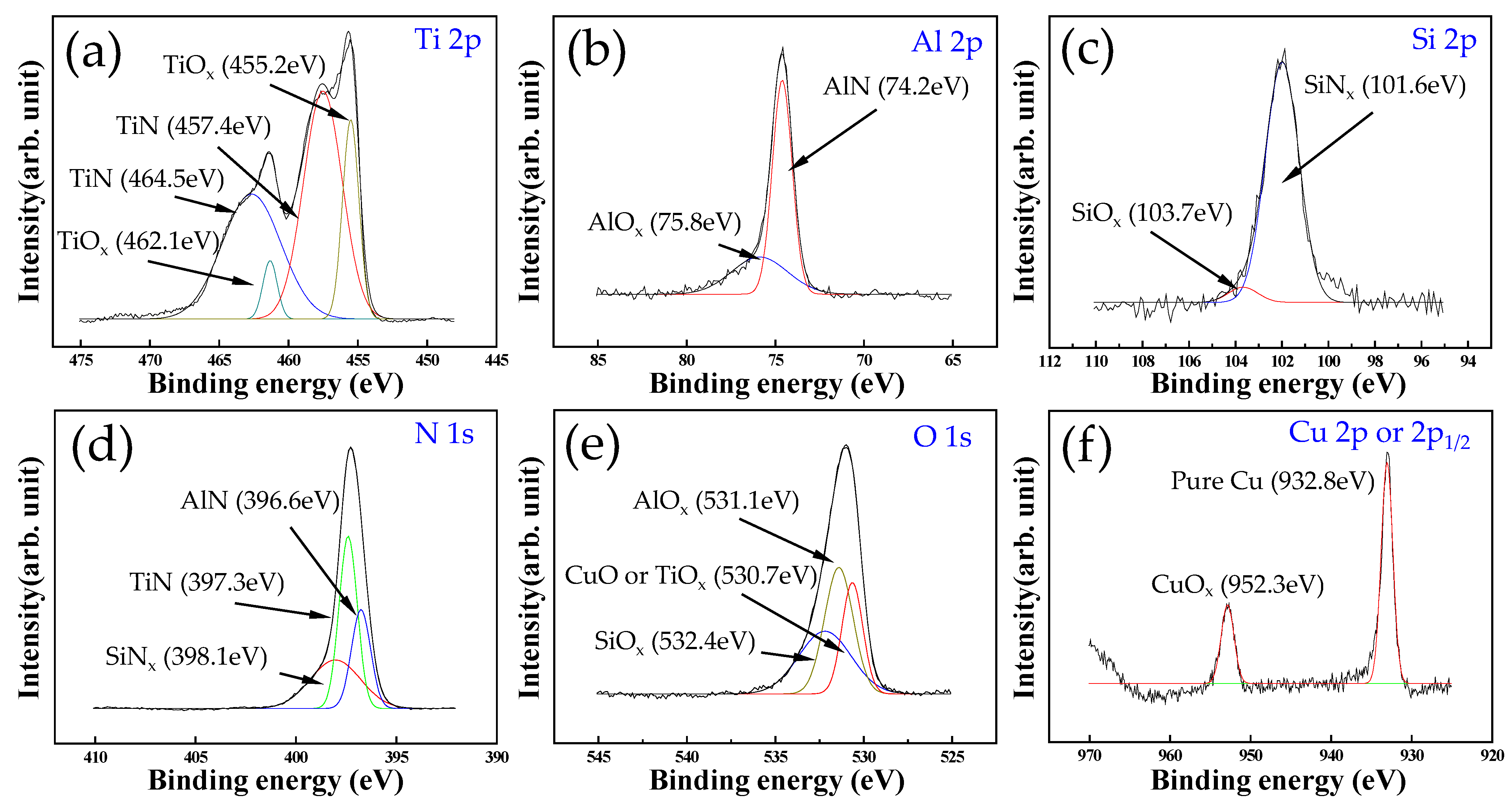Coatings 12 01995 g003 Coatings 12 01995 g003
