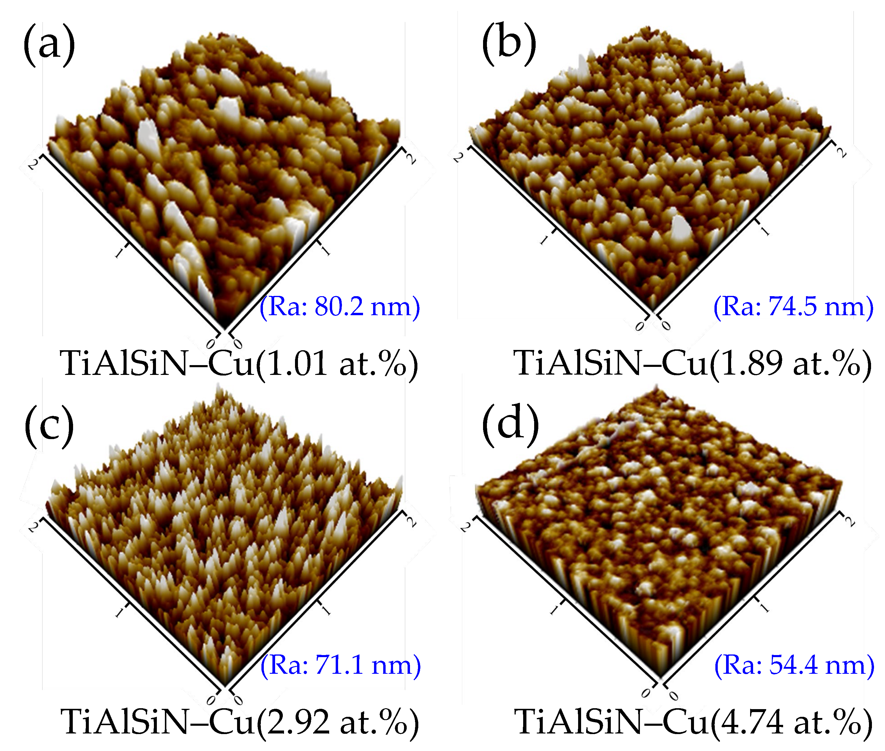 Coatings 12 01995 g004 Coatings 12 01995 g004