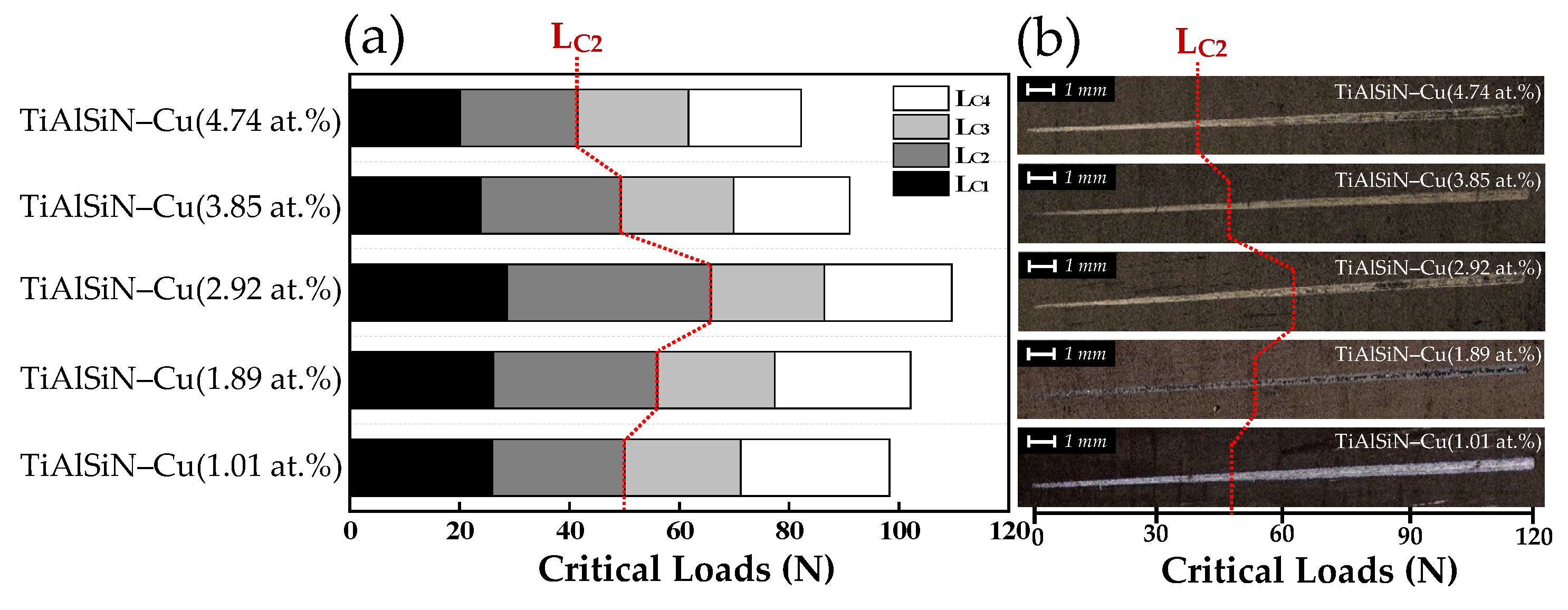 Coatings 12 01995 g006 Coatings 12 01995 g006