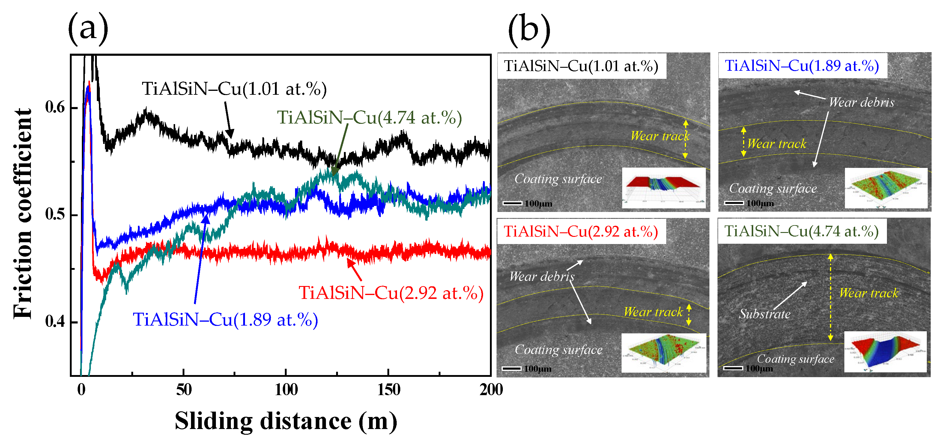 Coatings 12 01995 g007 Coatings 12 01995 g007