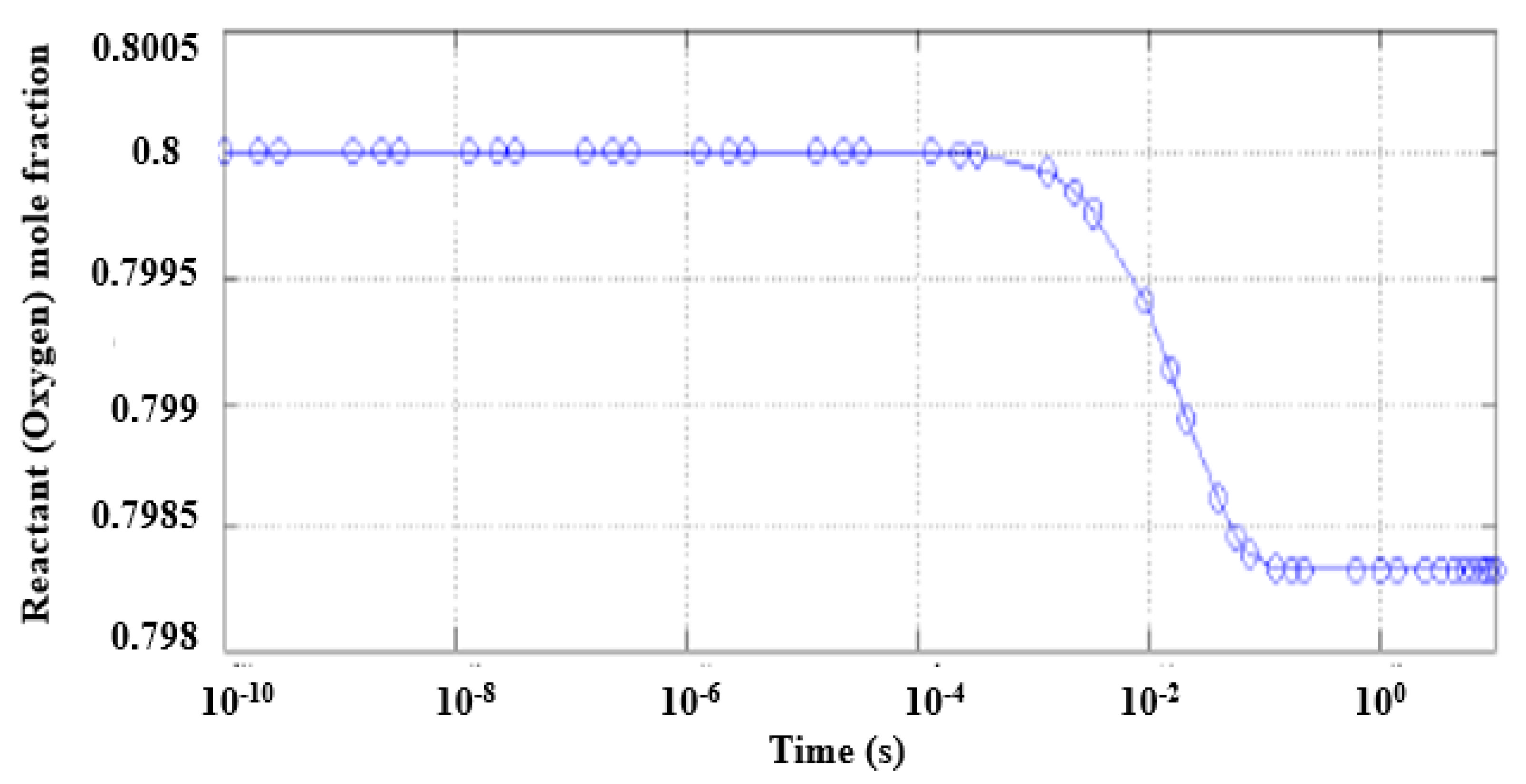 Coatings 13 00002 g004 550