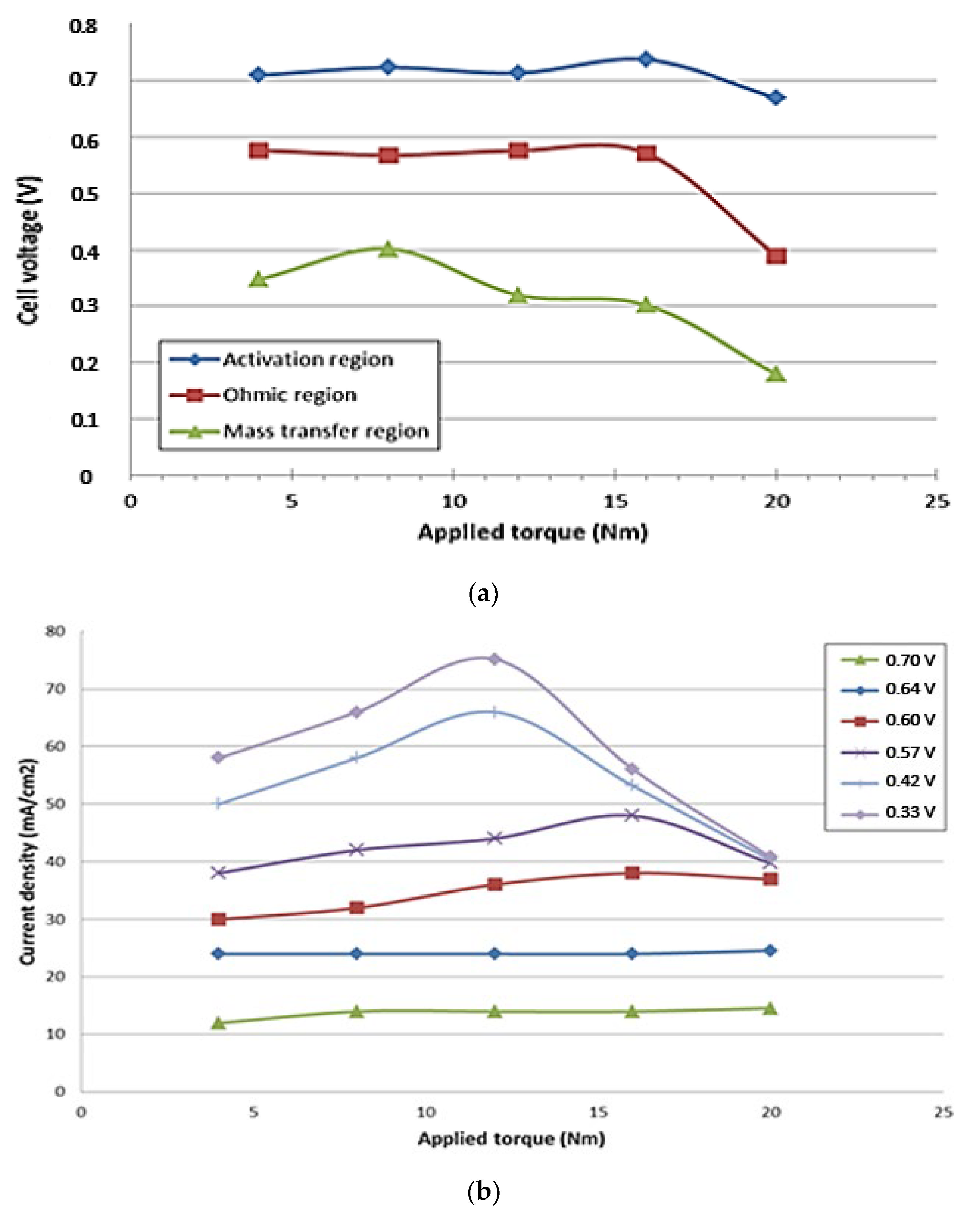 Coatings 13 00002 g007 550