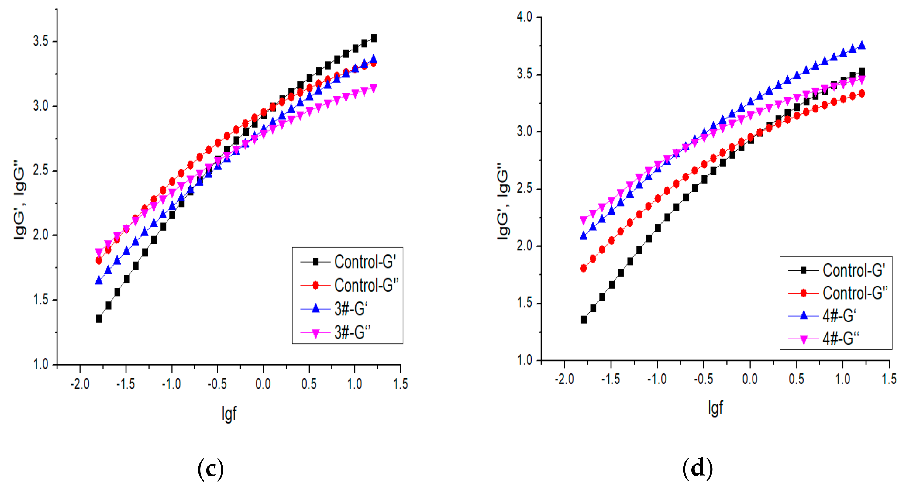 Coatings 13 00003 g002b 550