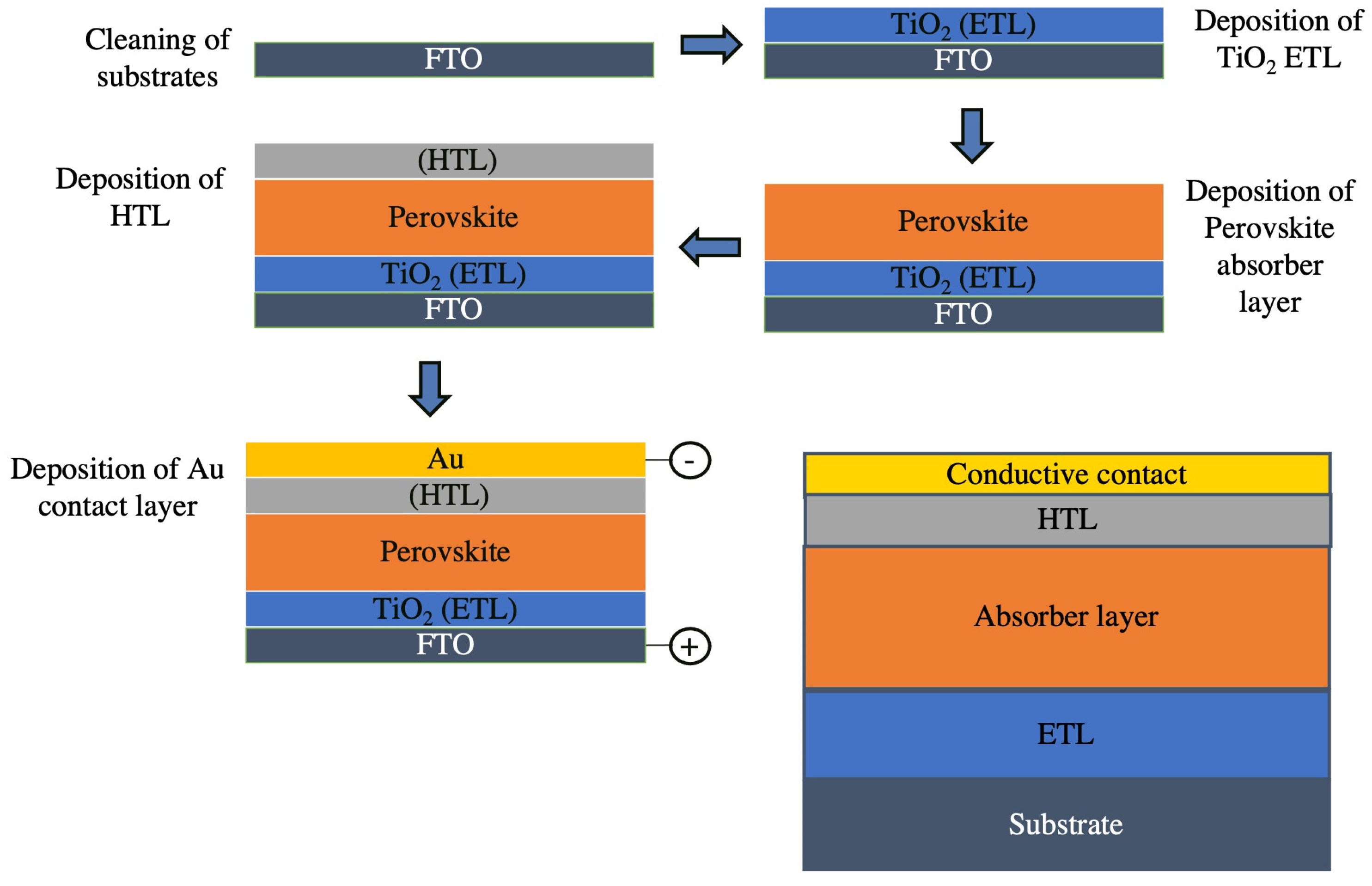 Coatings 13 00004 g002