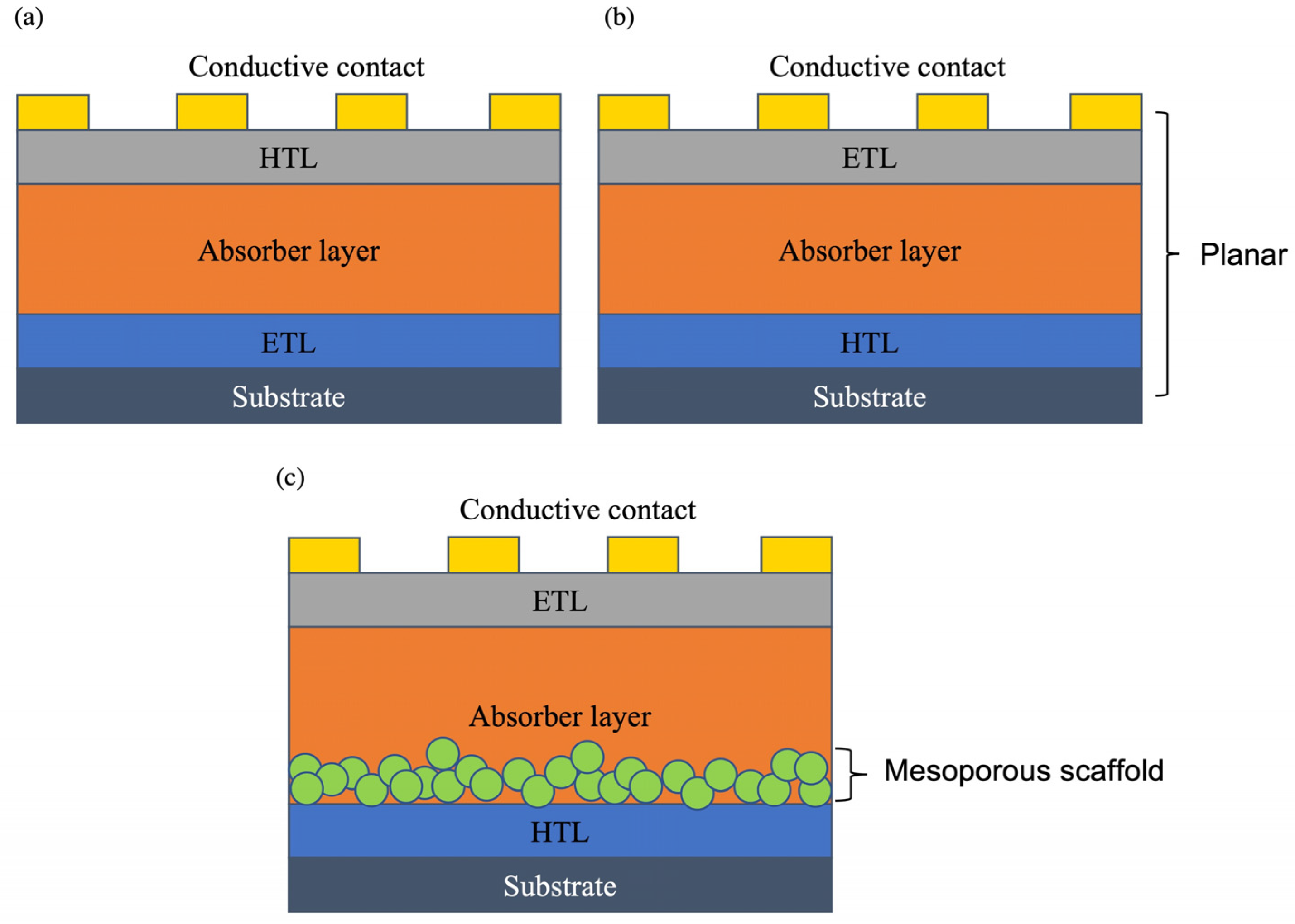 Coatings 13 00004 g003