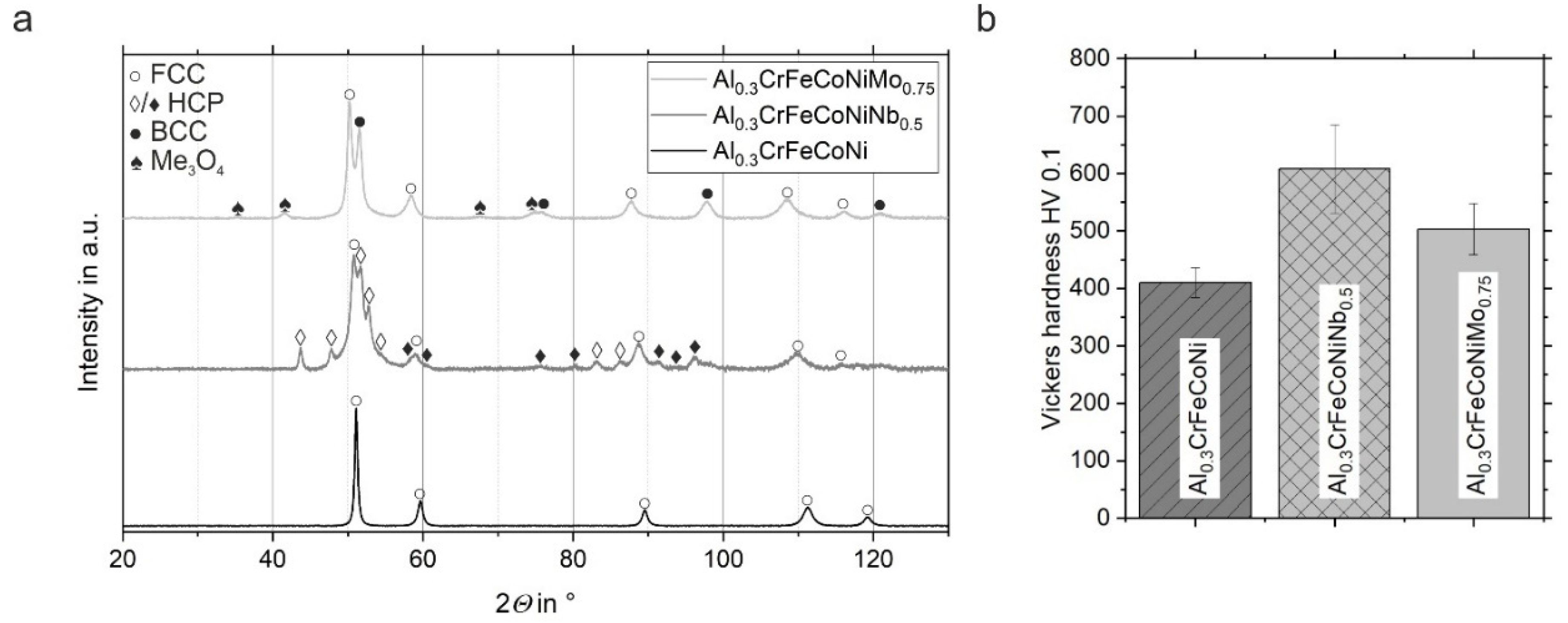 Coatings 13 00009 g003 Coatings 13 00009 g003