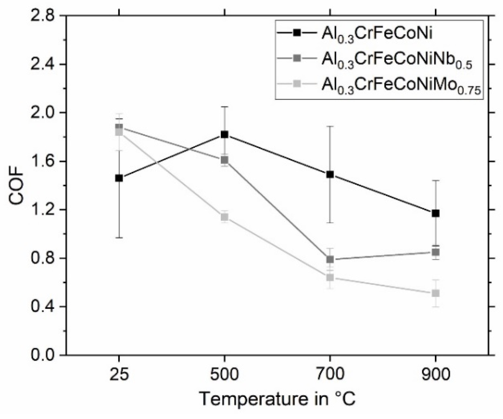 Coatings 13 00009 g004 Coatings 13 00009 g004