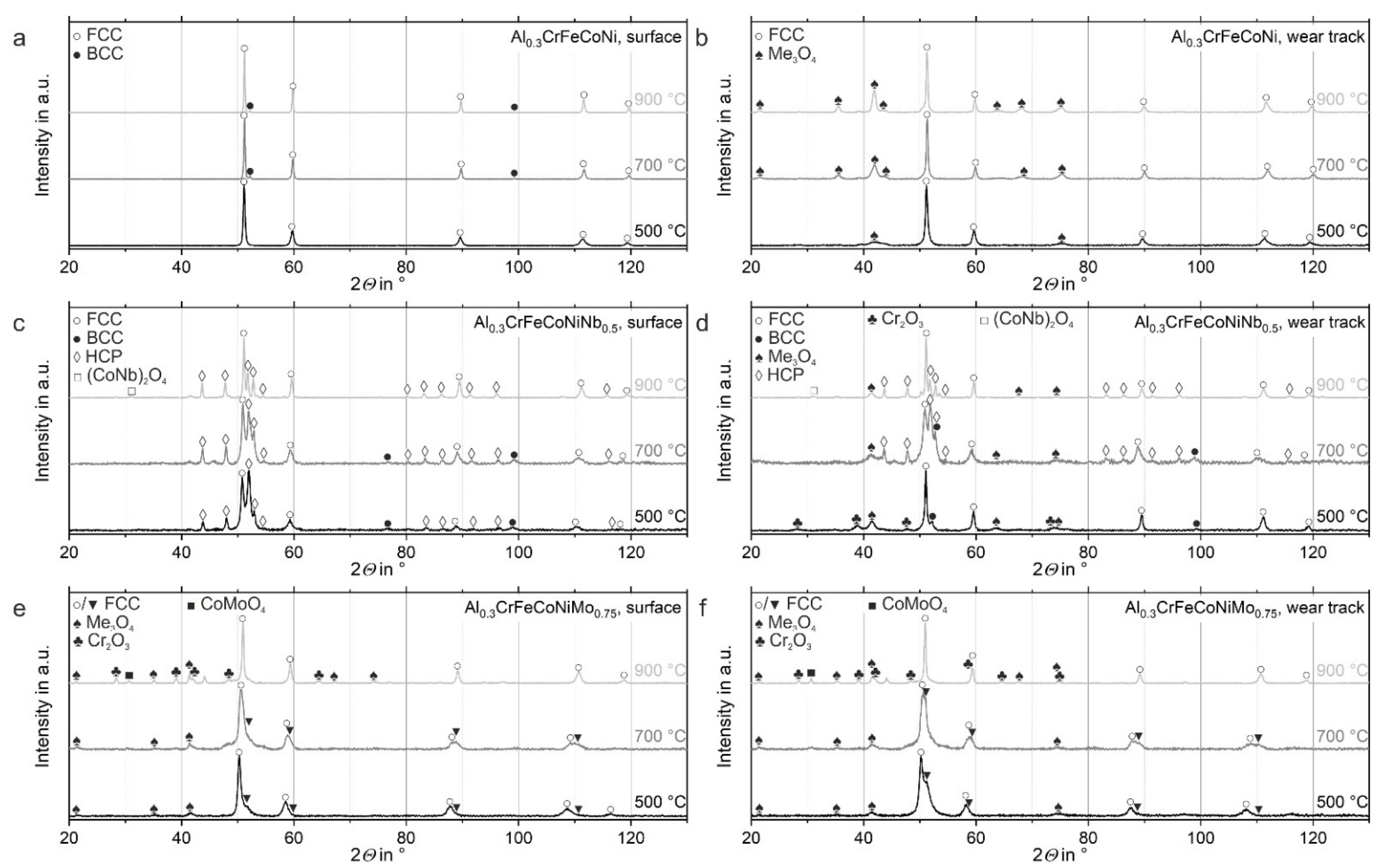 Coatings 13 00009 g006 Coatings 13 00009 g006