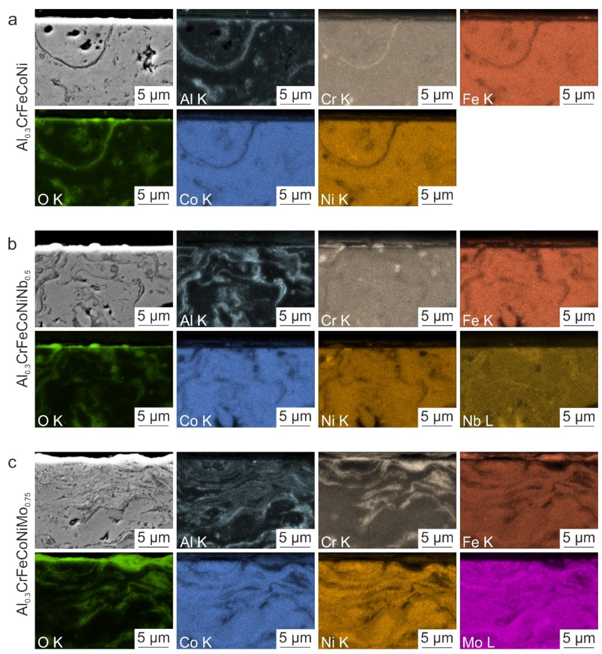 Coatings 13 00009 g010 Coatings 13 00009 g010
