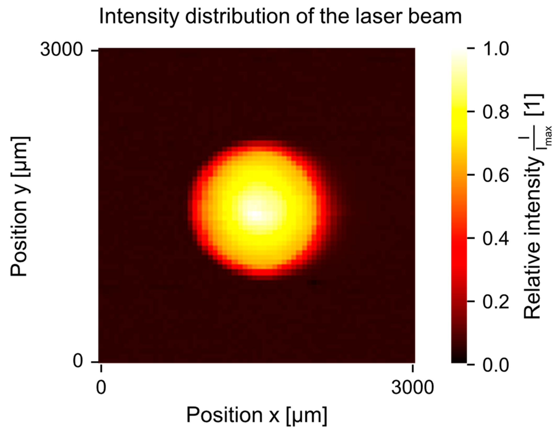 Coatings 13 00010 g003 Coatings 13 00010 g003