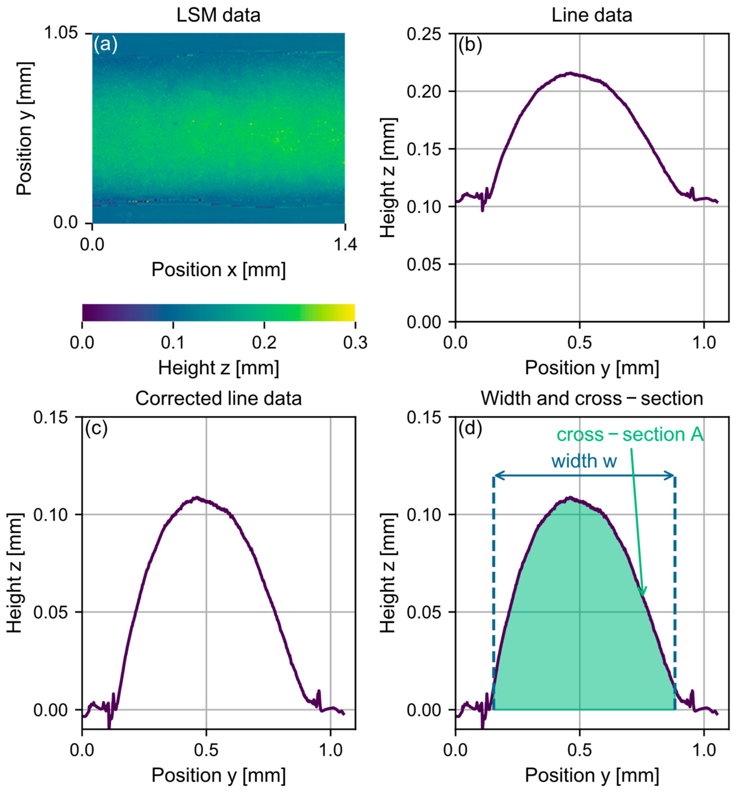 Coatings 13 00010 g009 Coatings 13 00010 g009