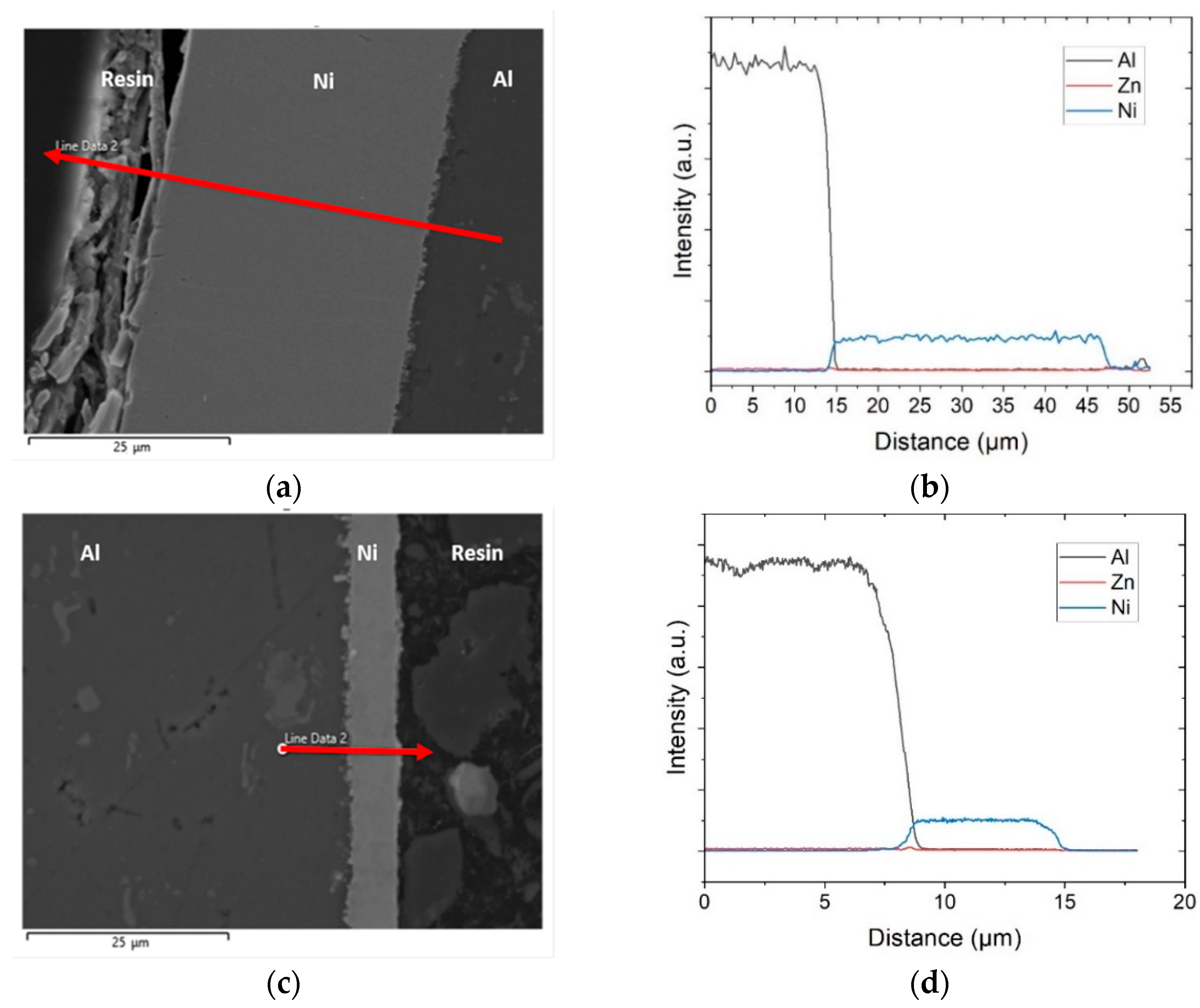 Coatings 13 00013 g006