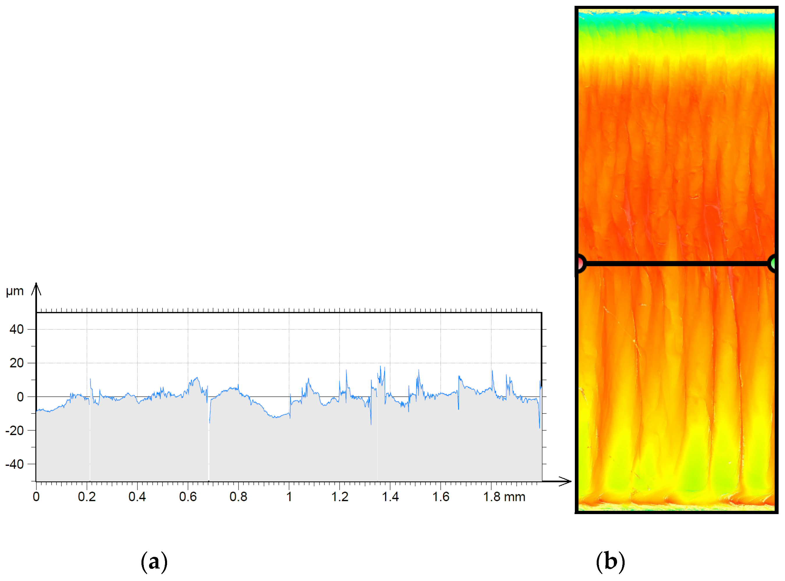 Coatings 13 00015 g004 Coatings 13 00015 g004