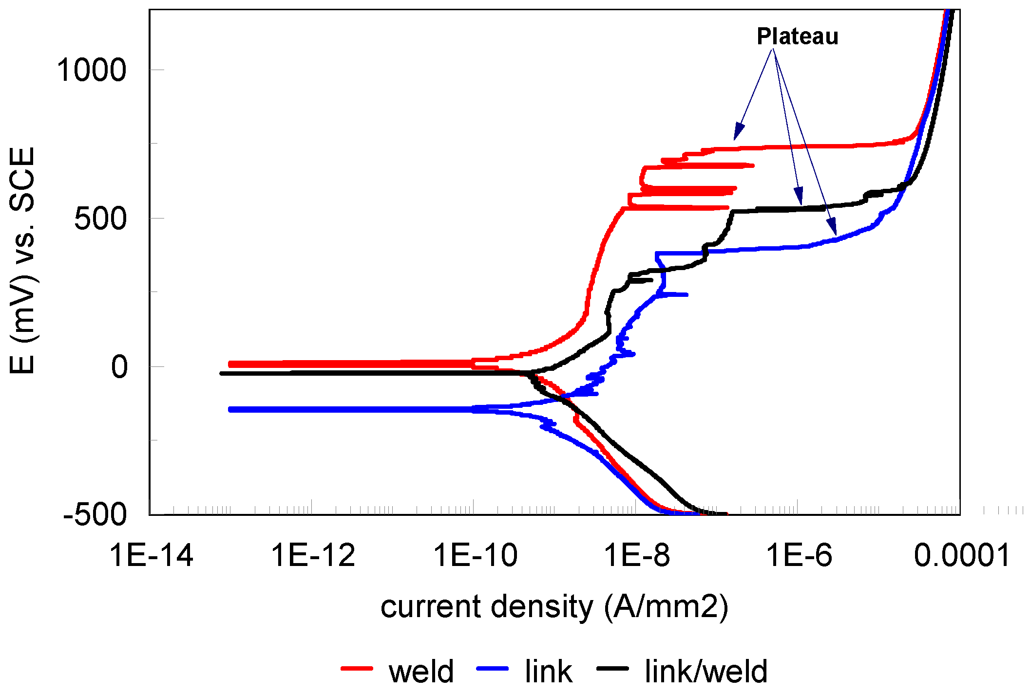 Coatings 13 00018 g012 Coatings 13 00018 g012