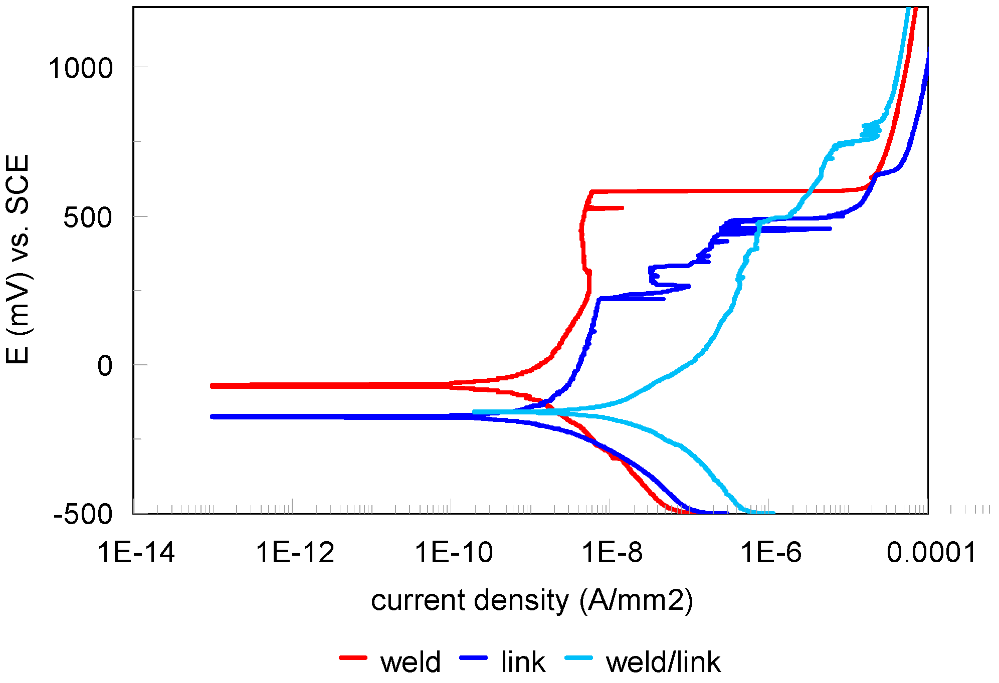 Coatings 13 00018 g017 Coatings 13 00018 g017