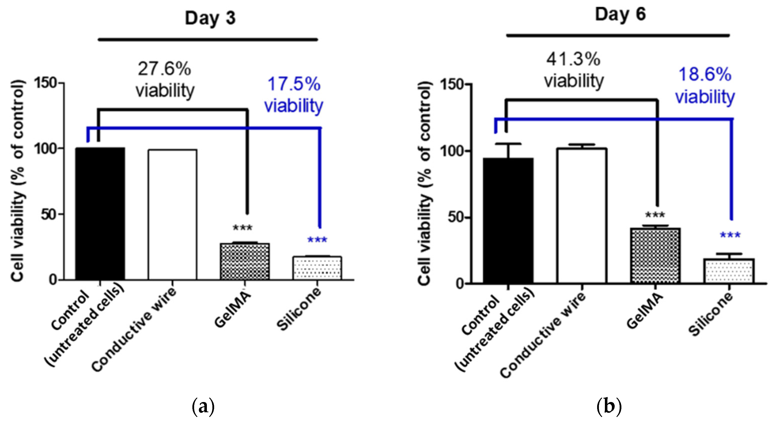 Coatings 13 00019 g004