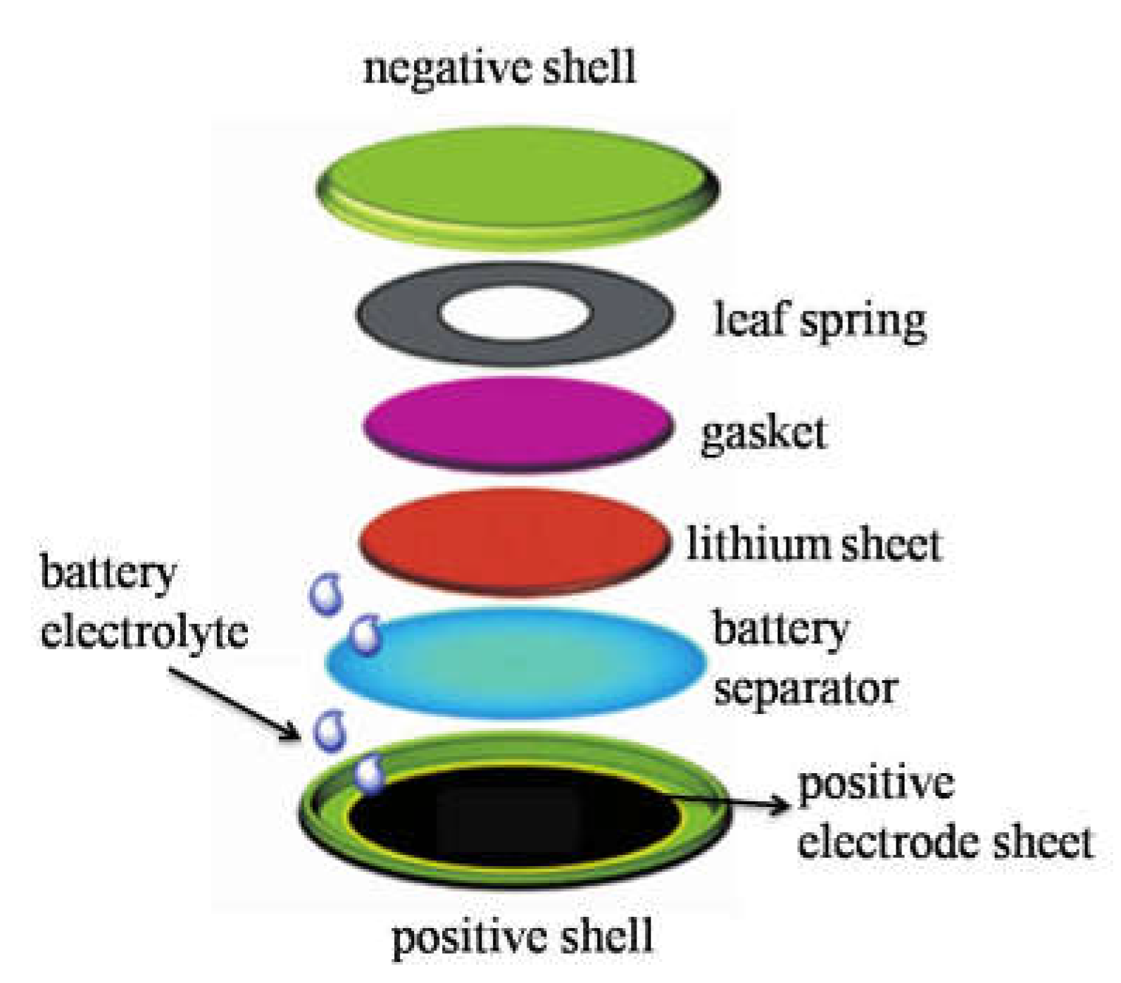 Coatings 13 00021 g003 Coatings 13 00021 g003