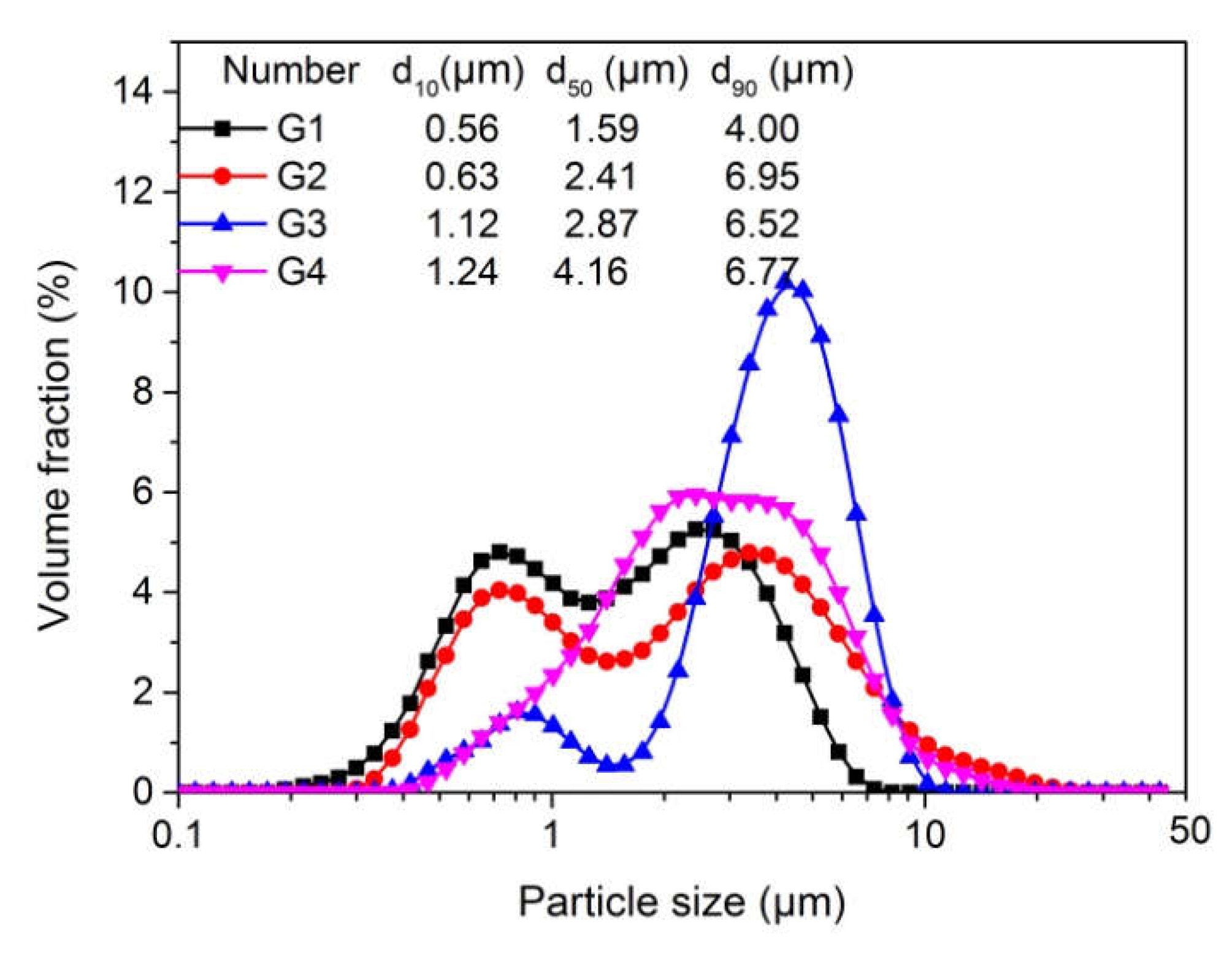 Coatings 13 00021 g004 Coatings 13 00021 g004